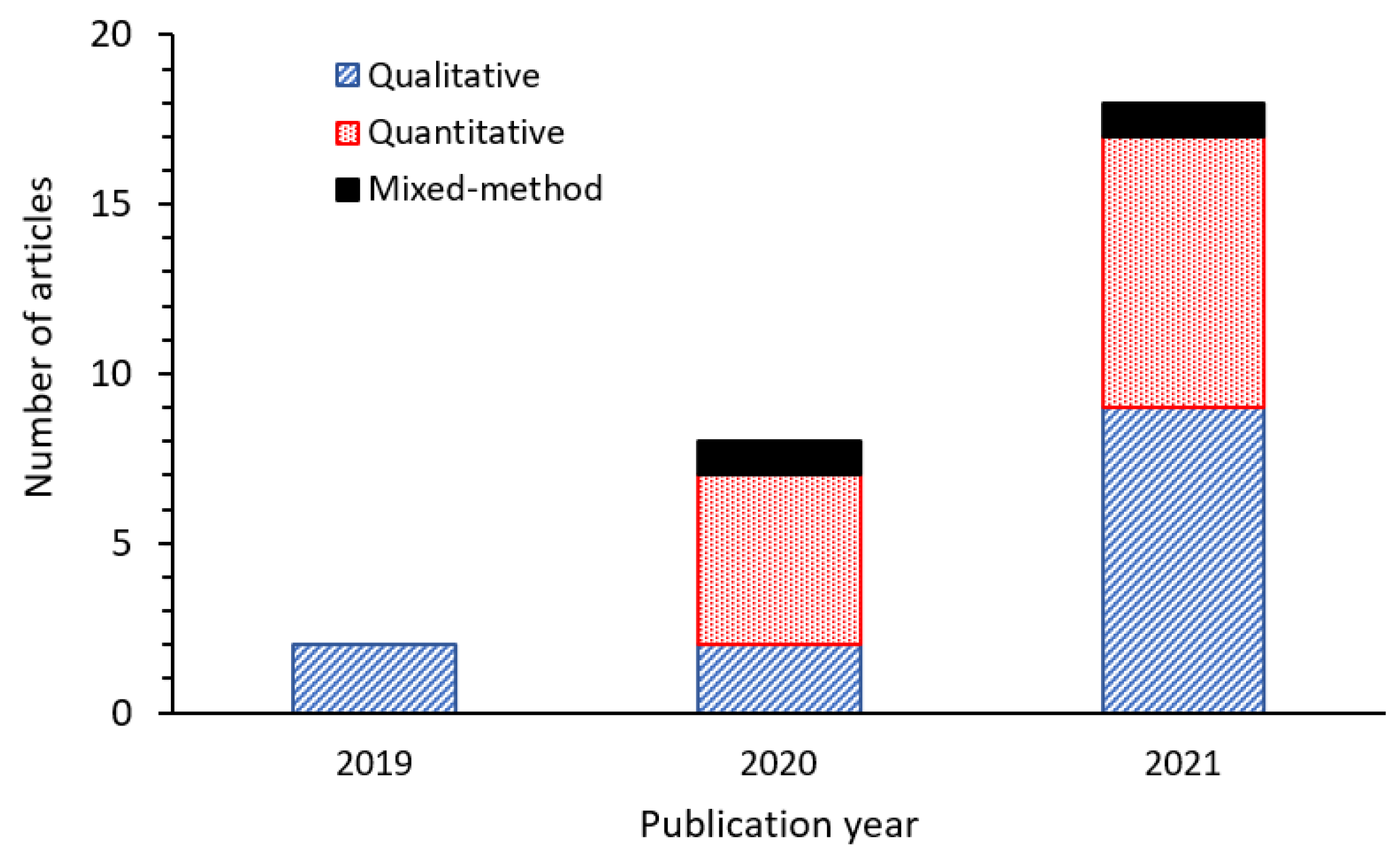 Sustainability 14 06359 g006 550