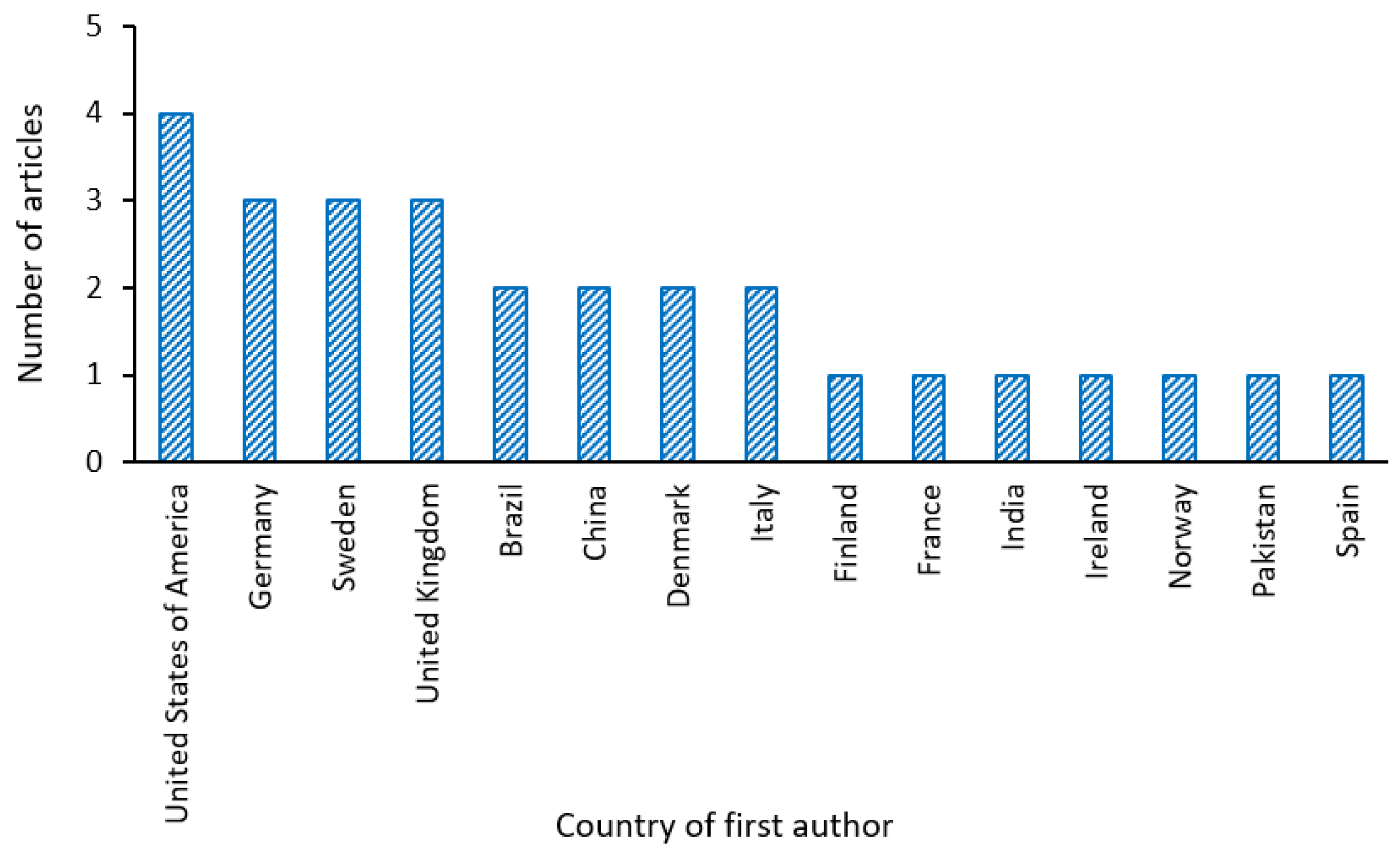 Sustainability 14 06359 g007 550