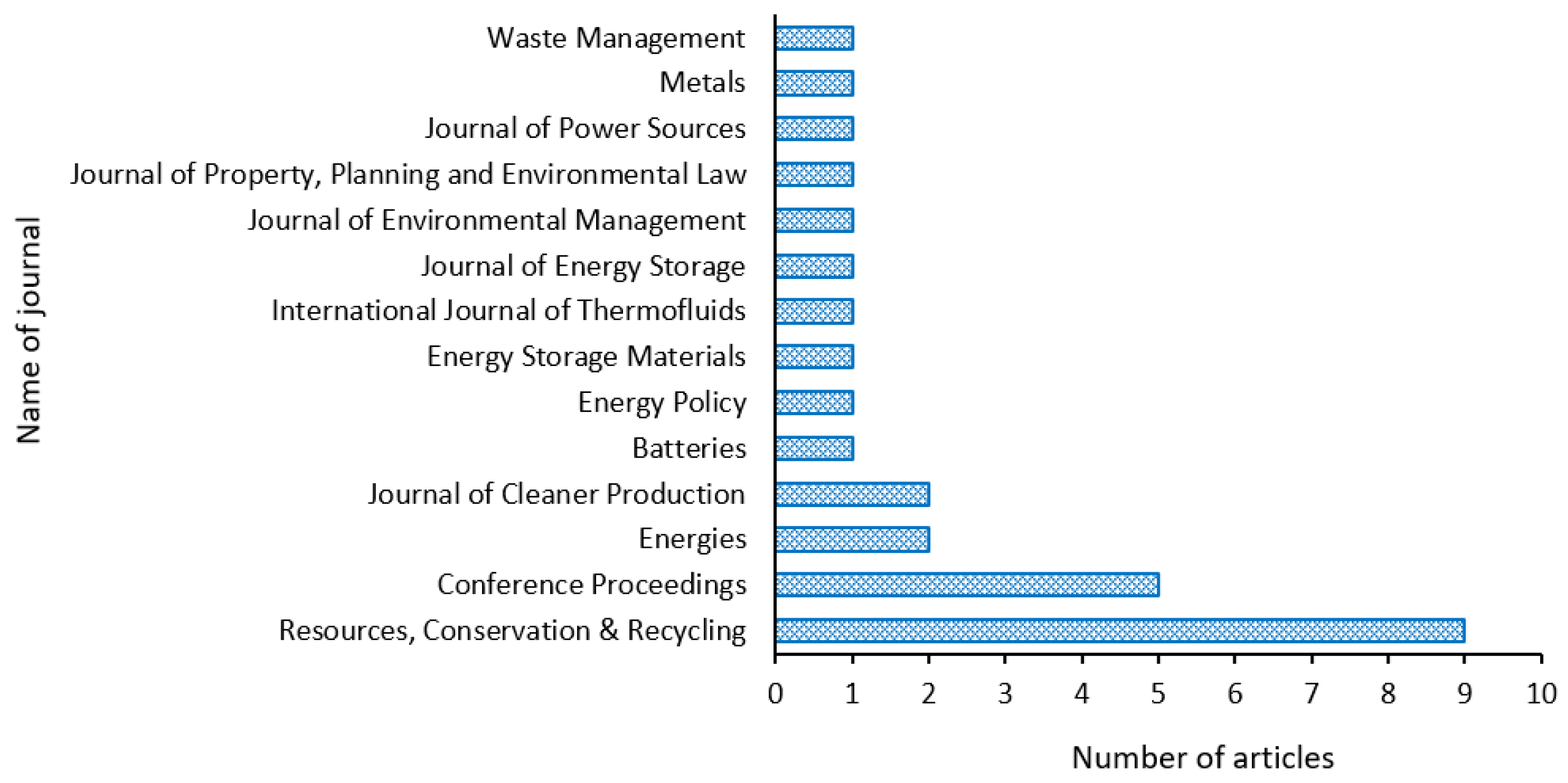 Sustainability 14 06359 g008 550