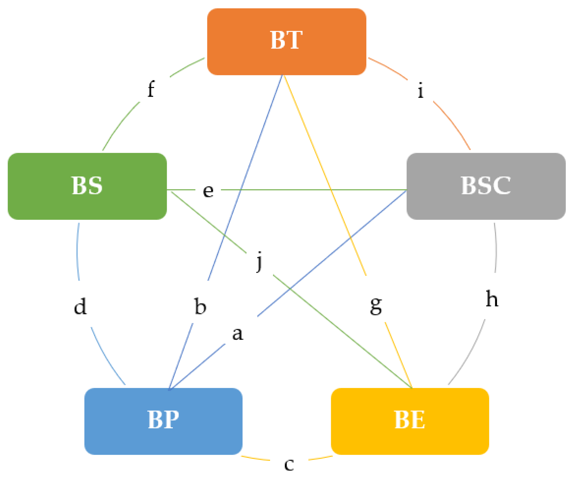 Sustainability 14 06359 g009 550