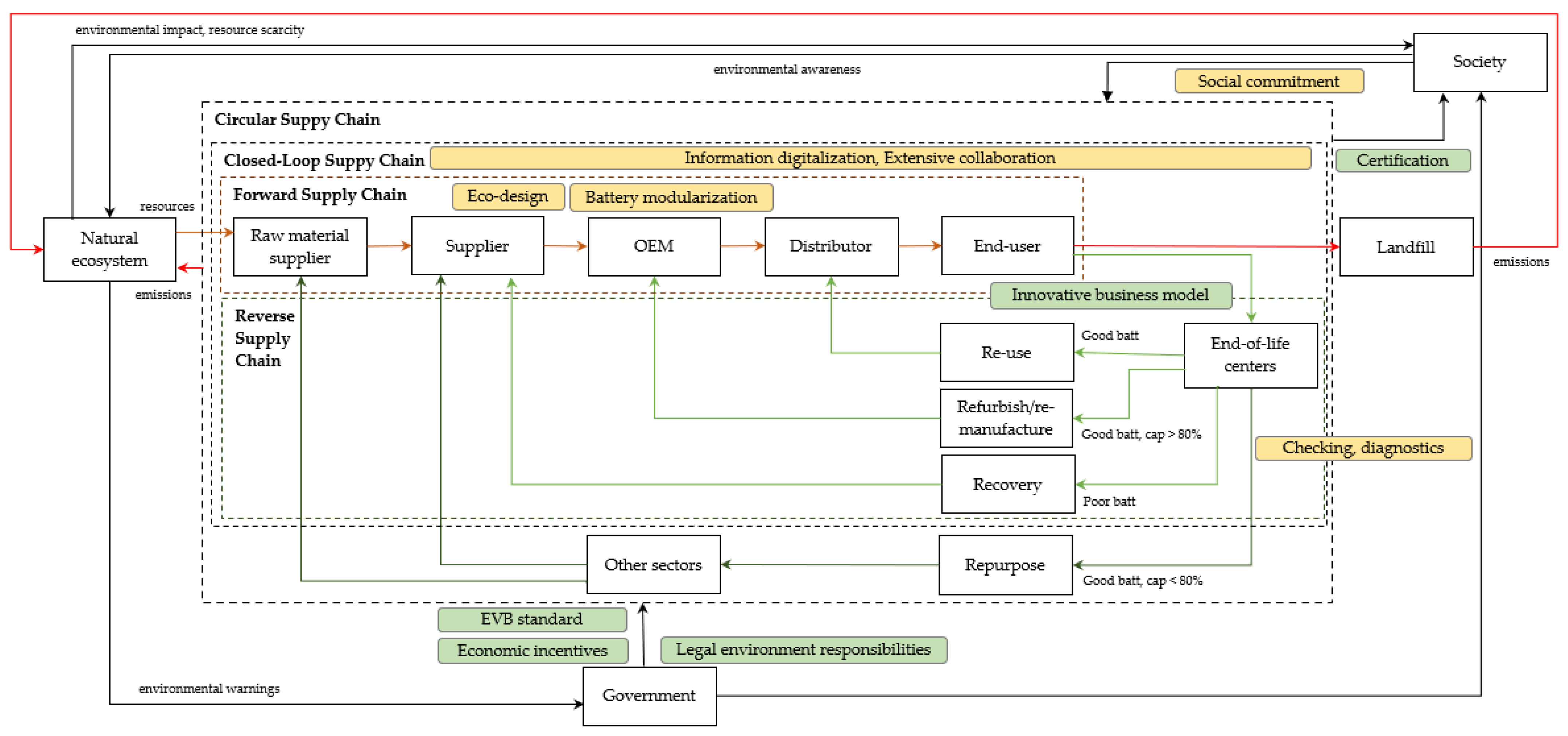 Sustainability 14 06359 g010 550