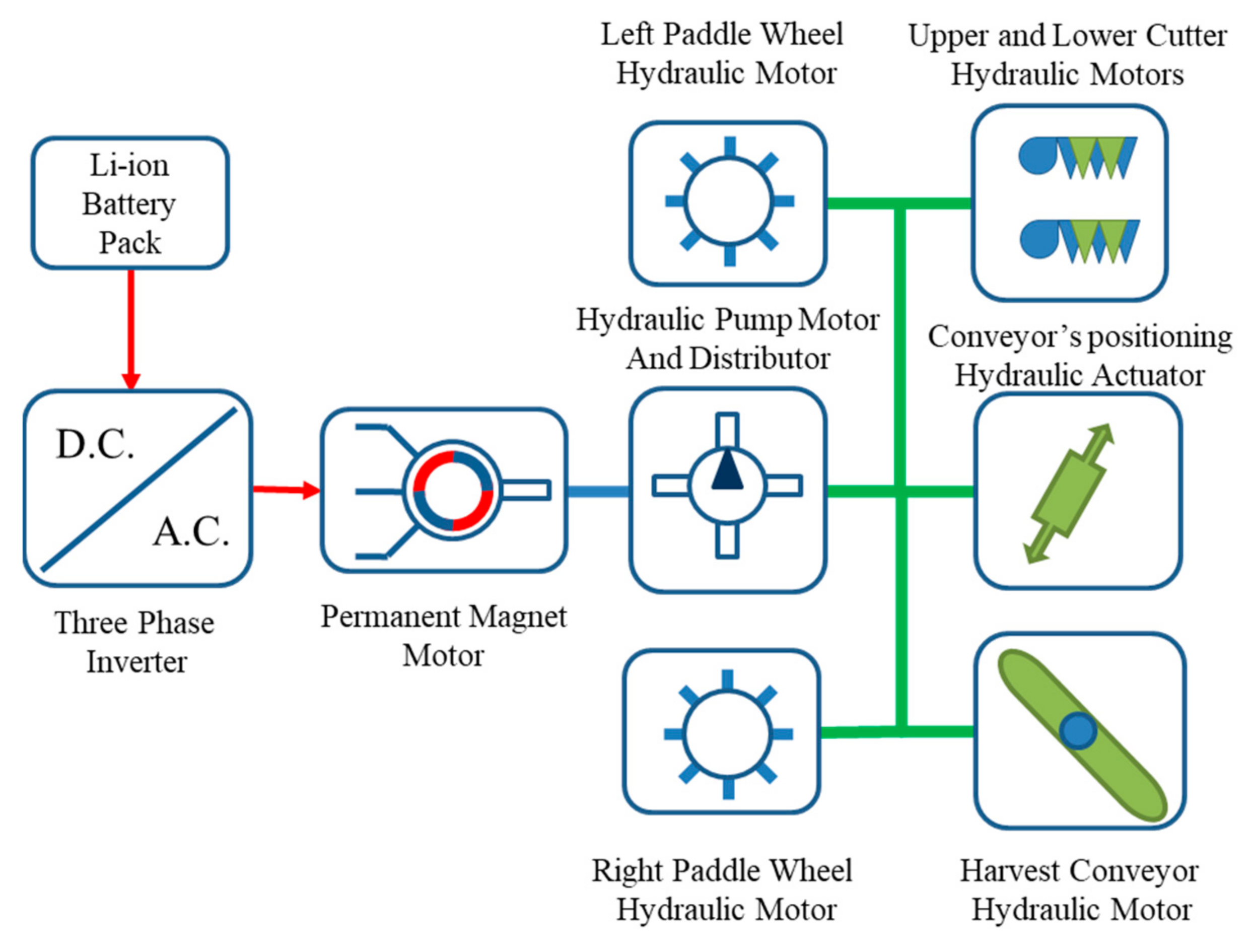 Sustainability 14 06360 g001 550