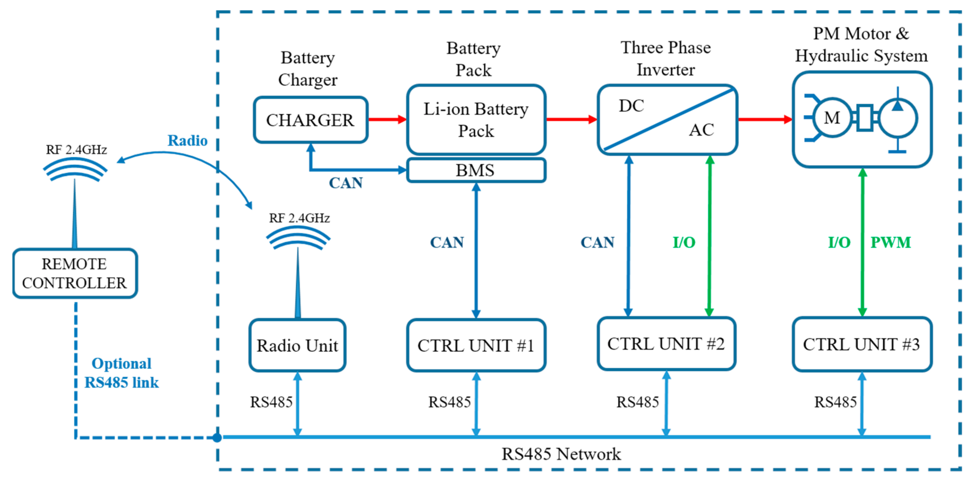 Sustainability 14 06360 g002 550