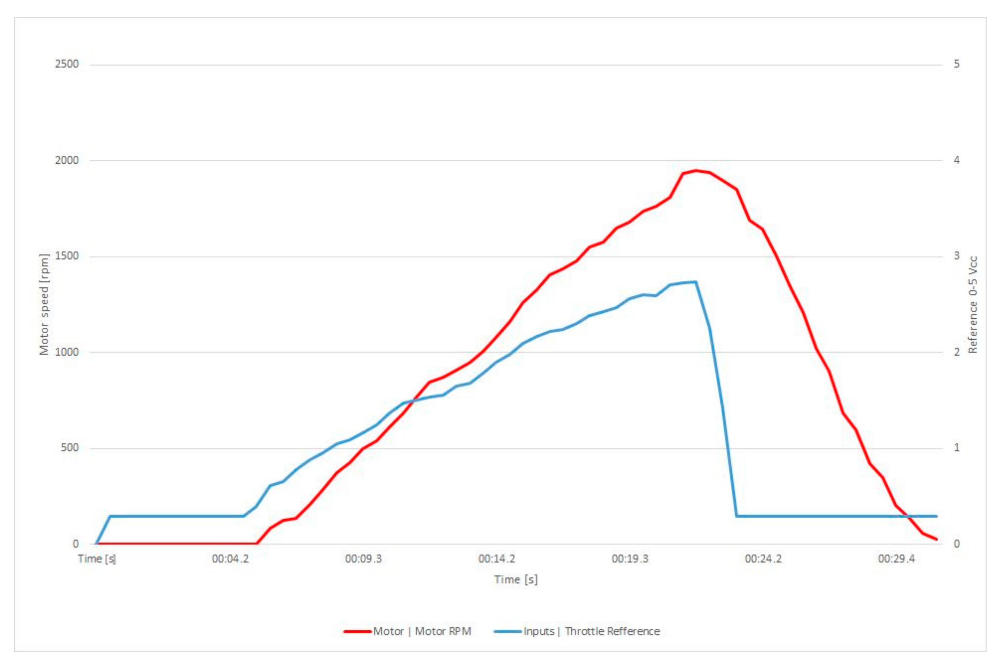 Sustainability 14 06360 g011 550