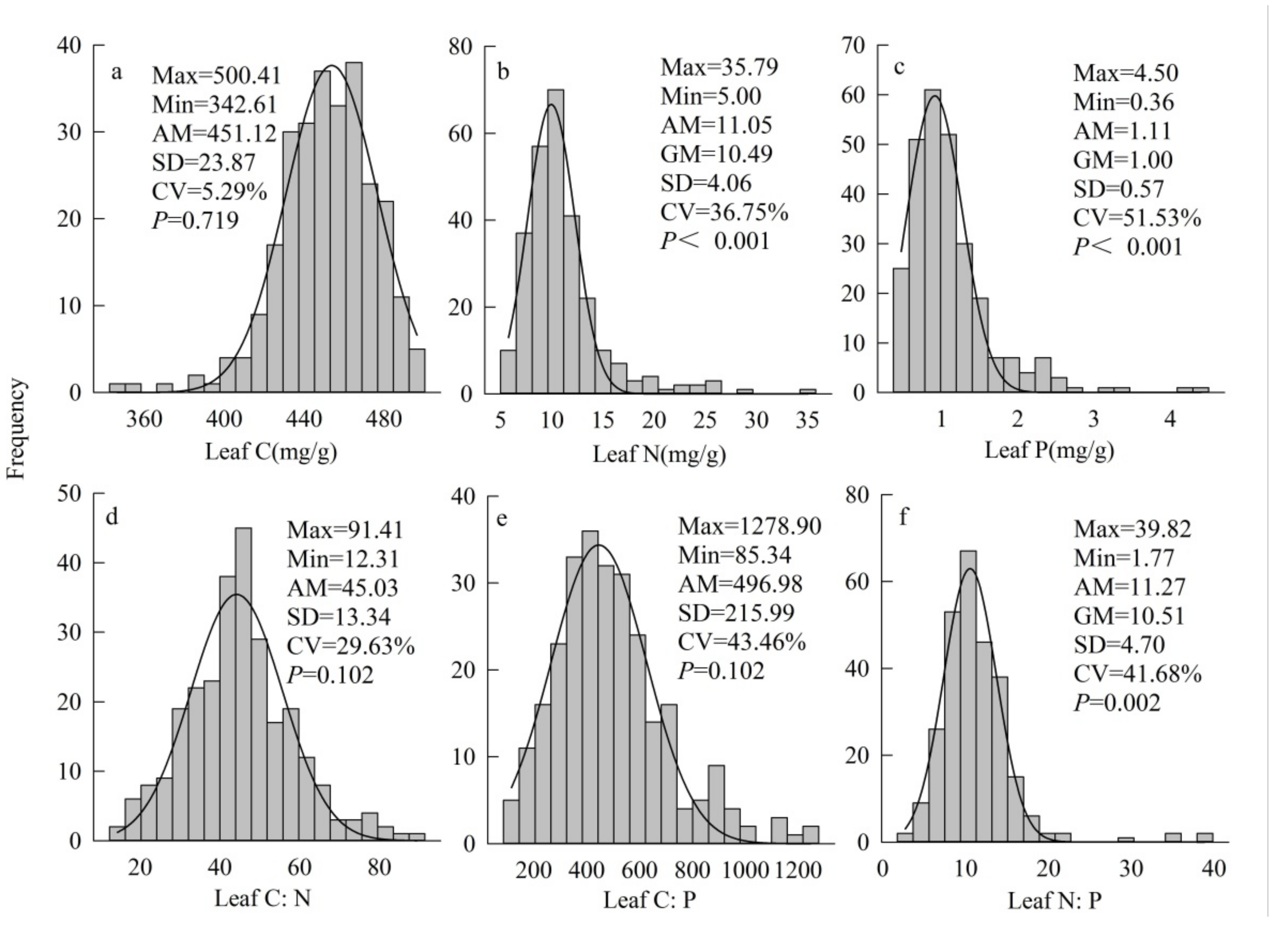 Sustainability 14 06365 g002