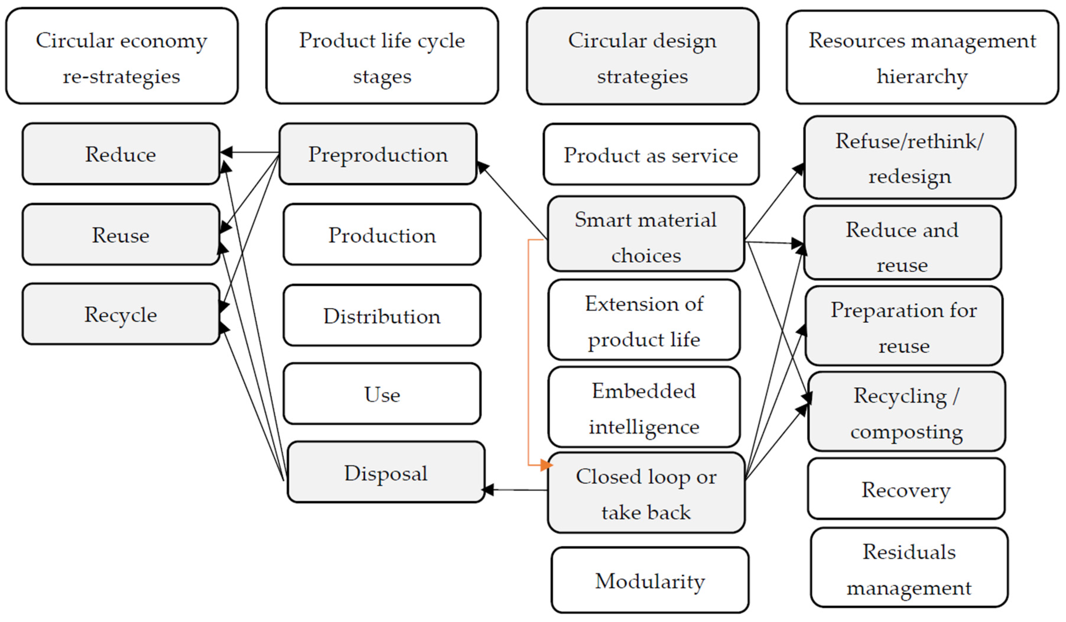 Sustainability 14 06366 g002