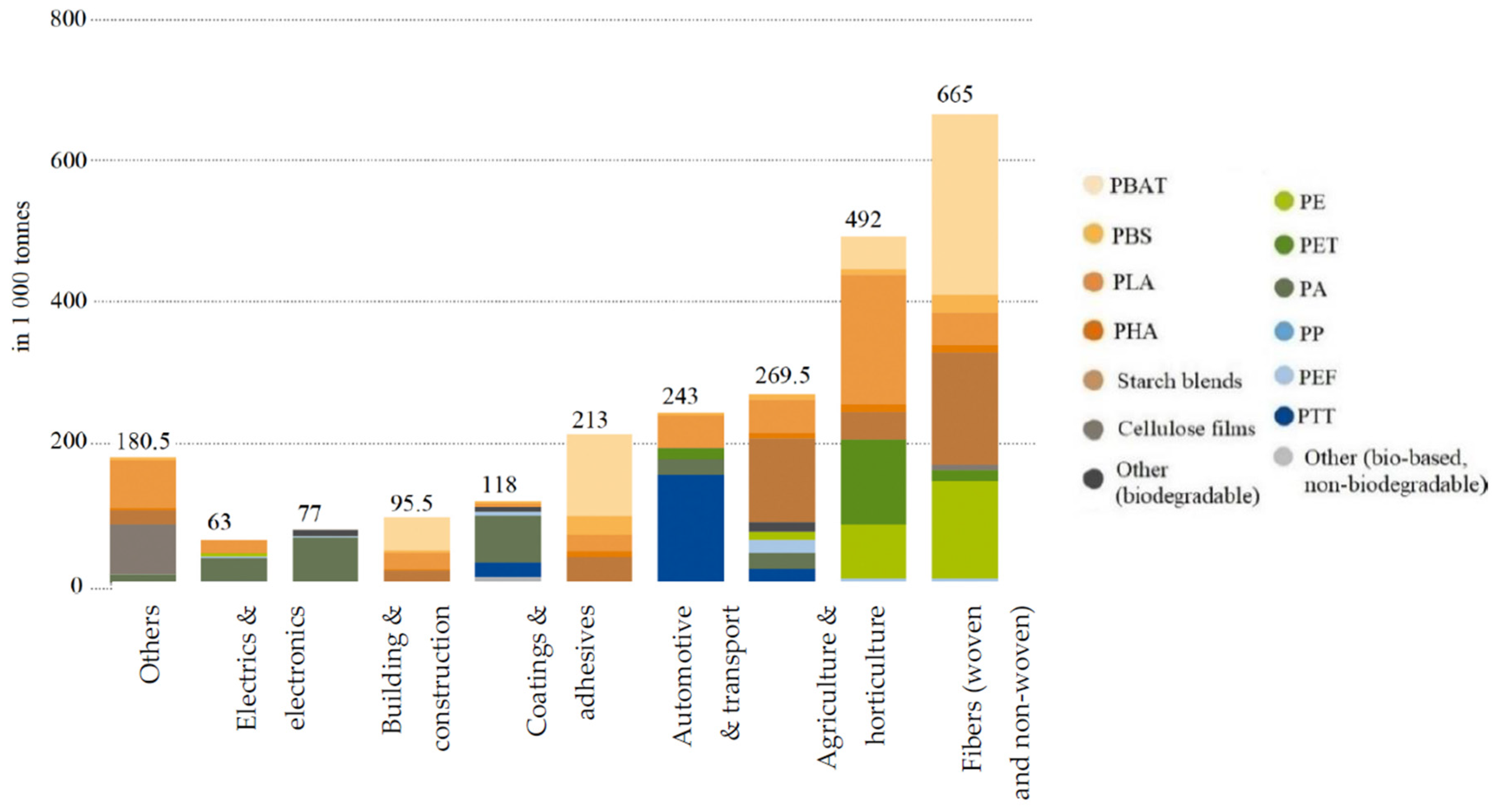 Sustainability 14 06366 g003