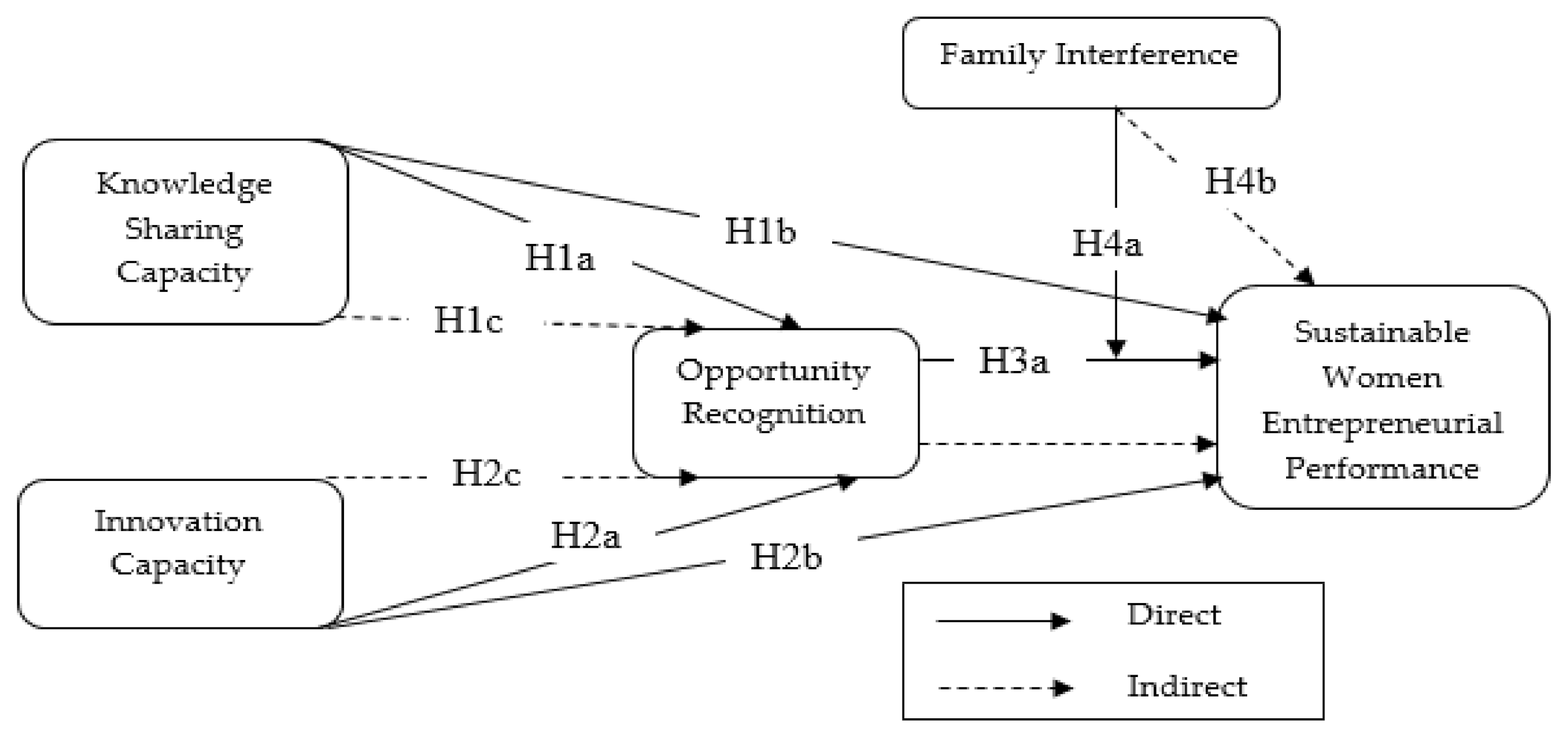 Sustainability 14 06368 g001 550