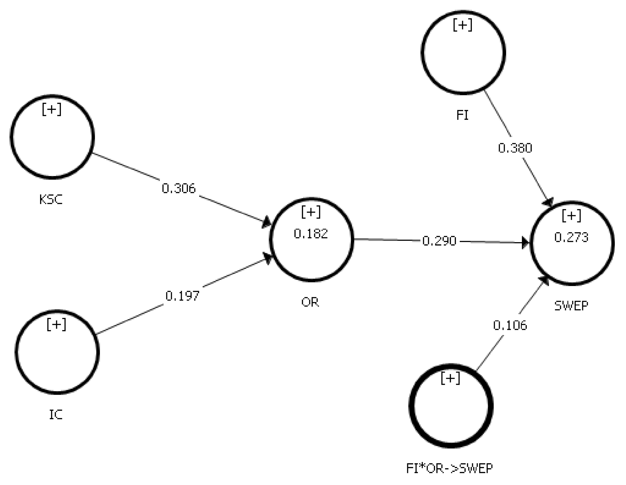 Sustainability 14 06368 g002 550