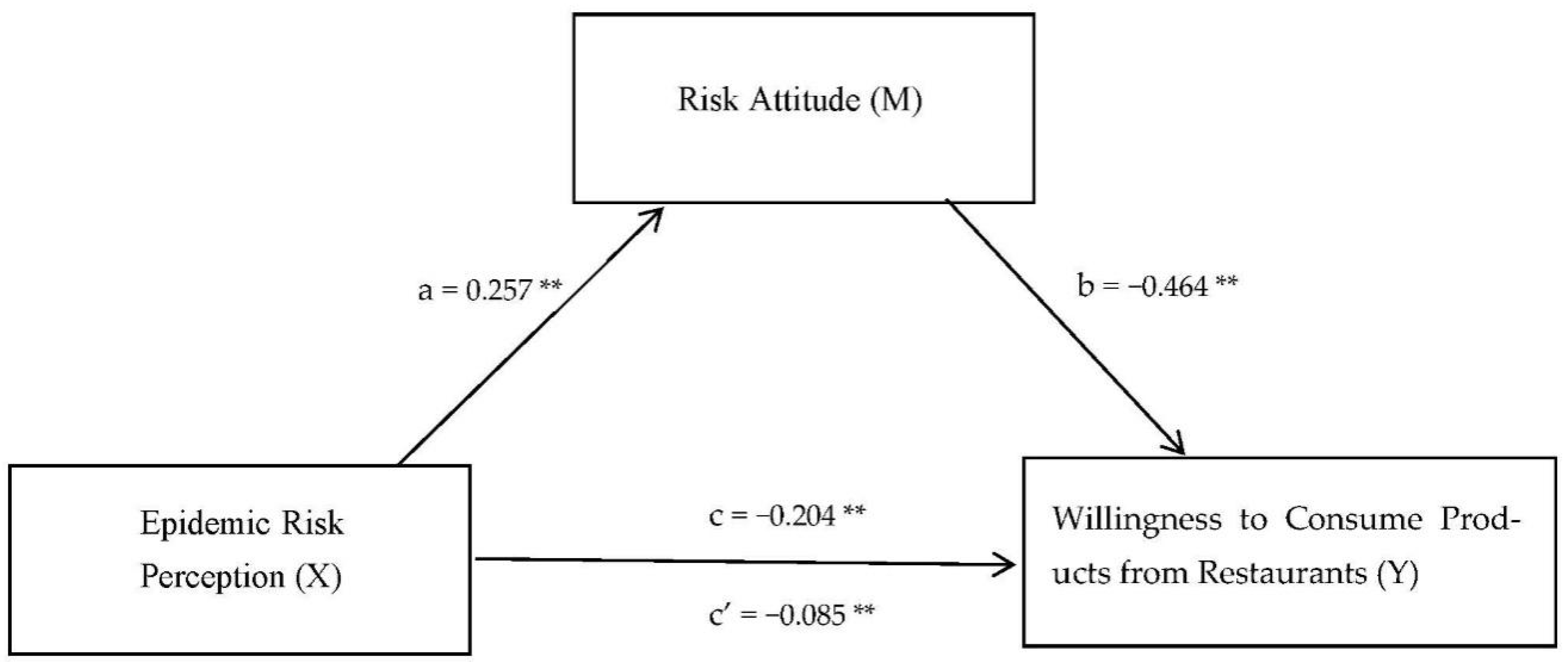 Sustainability 14 06372 g001 550