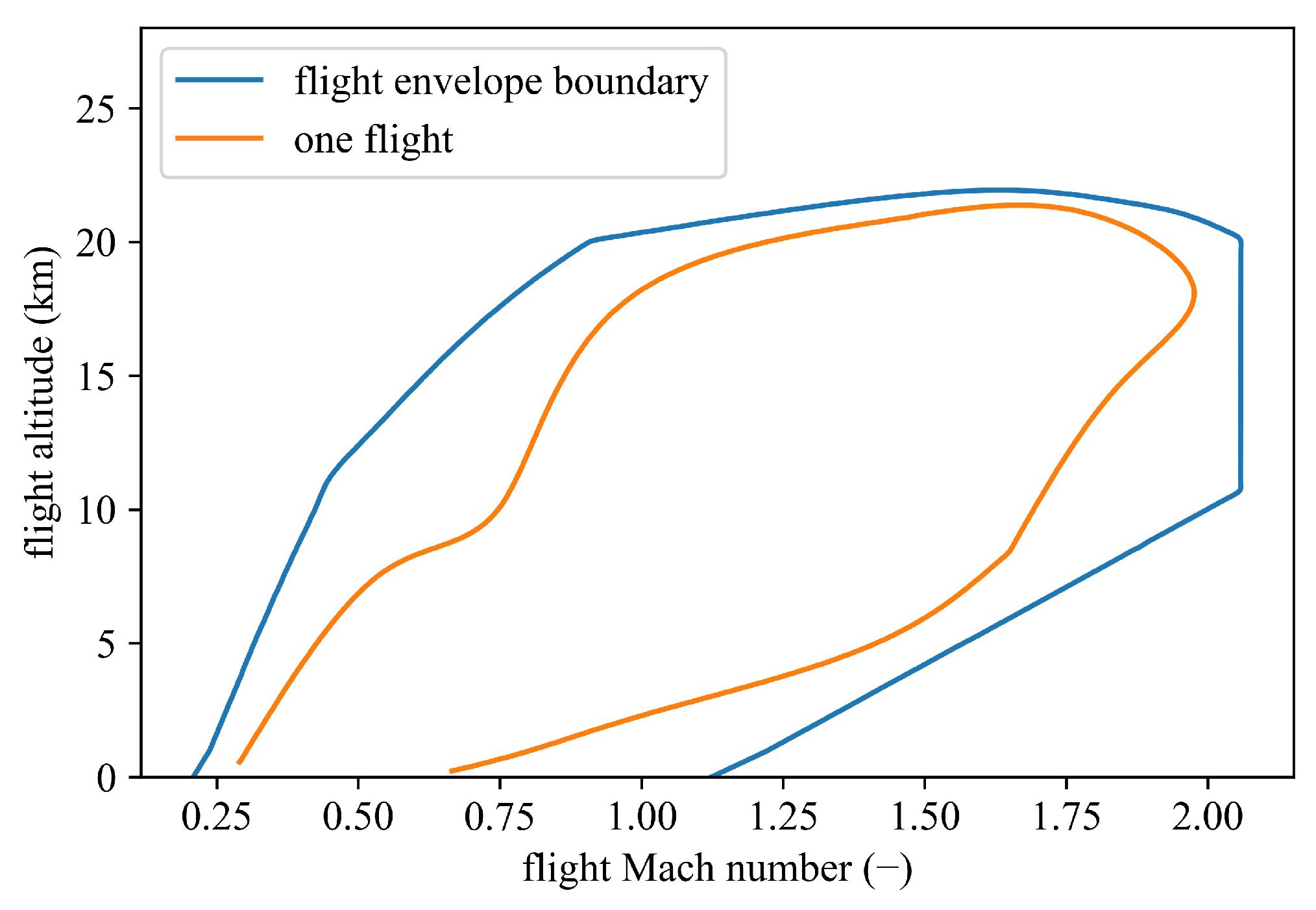Sustainability 14 06373 g002 550