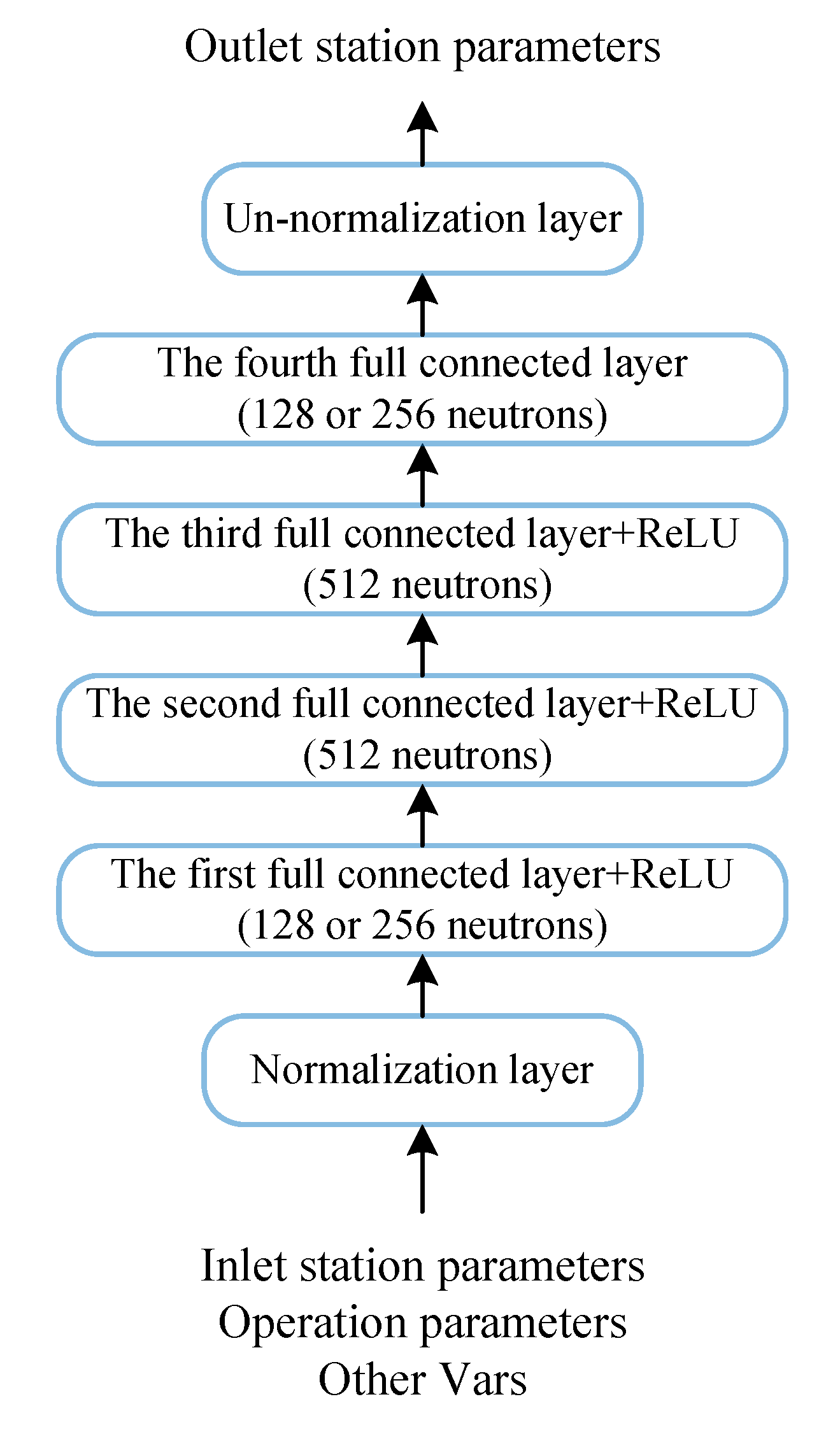 Sustainability 14 06373 g004 550