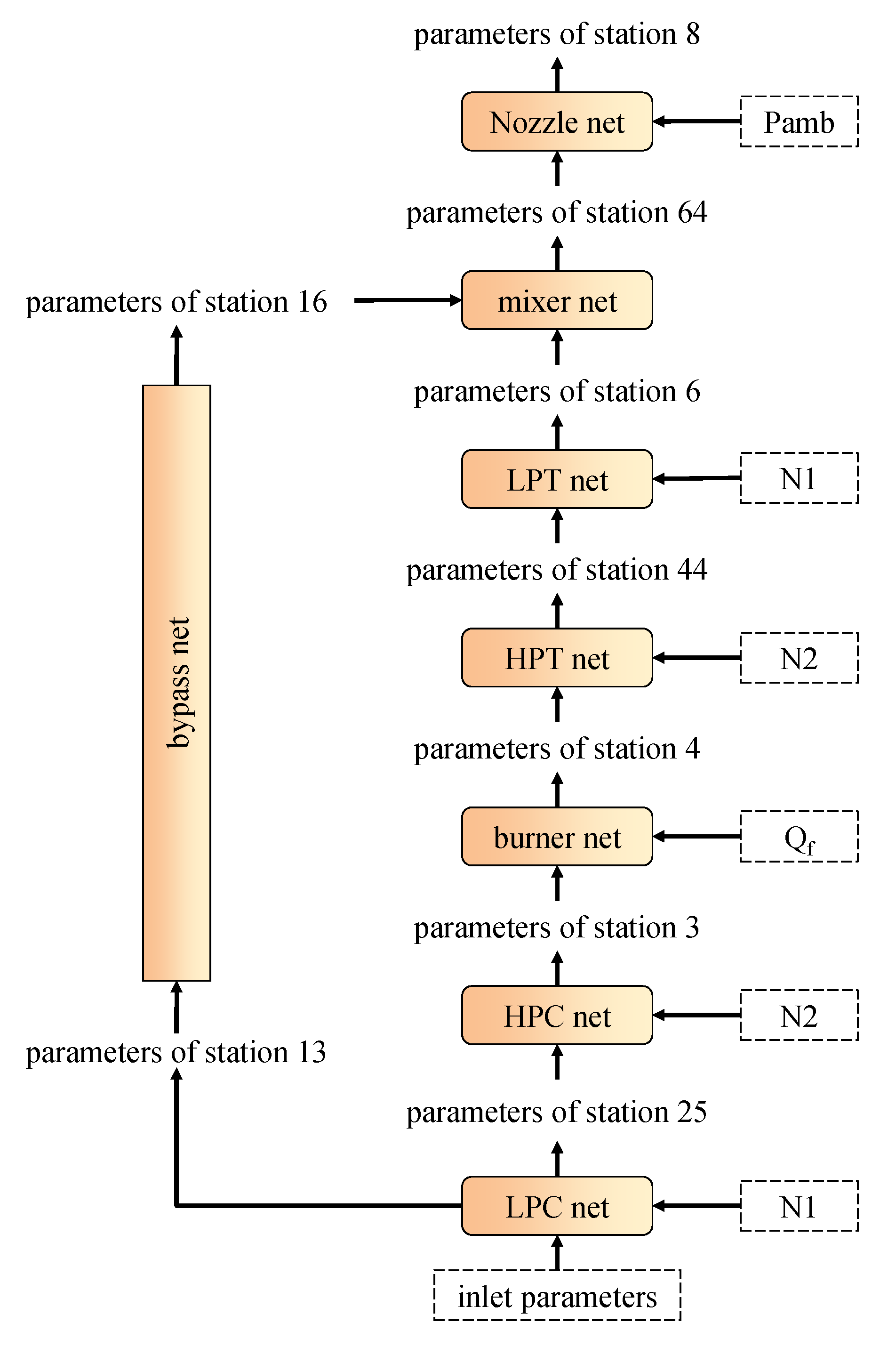Sustainability 14 06373 g005 550