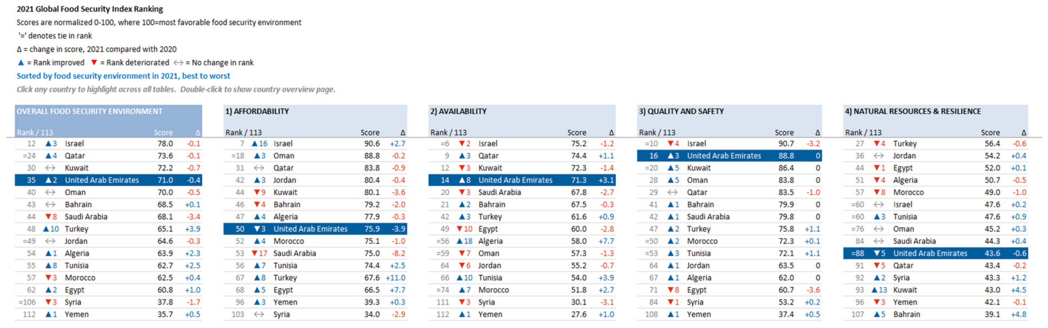 Sustainability 14 06375 g001 550