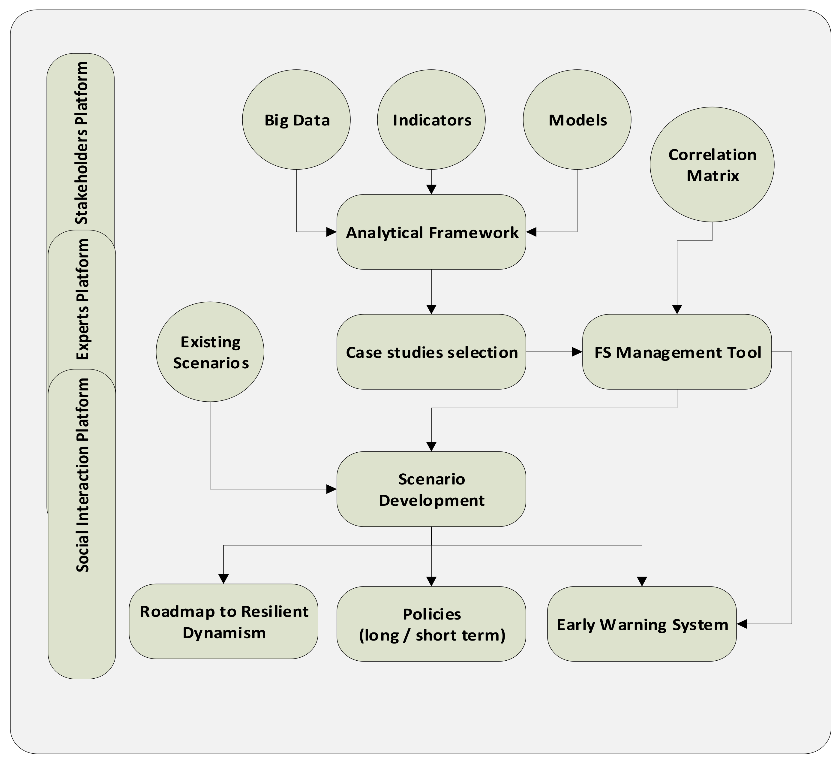 Sustainability 14 06375 g002 550