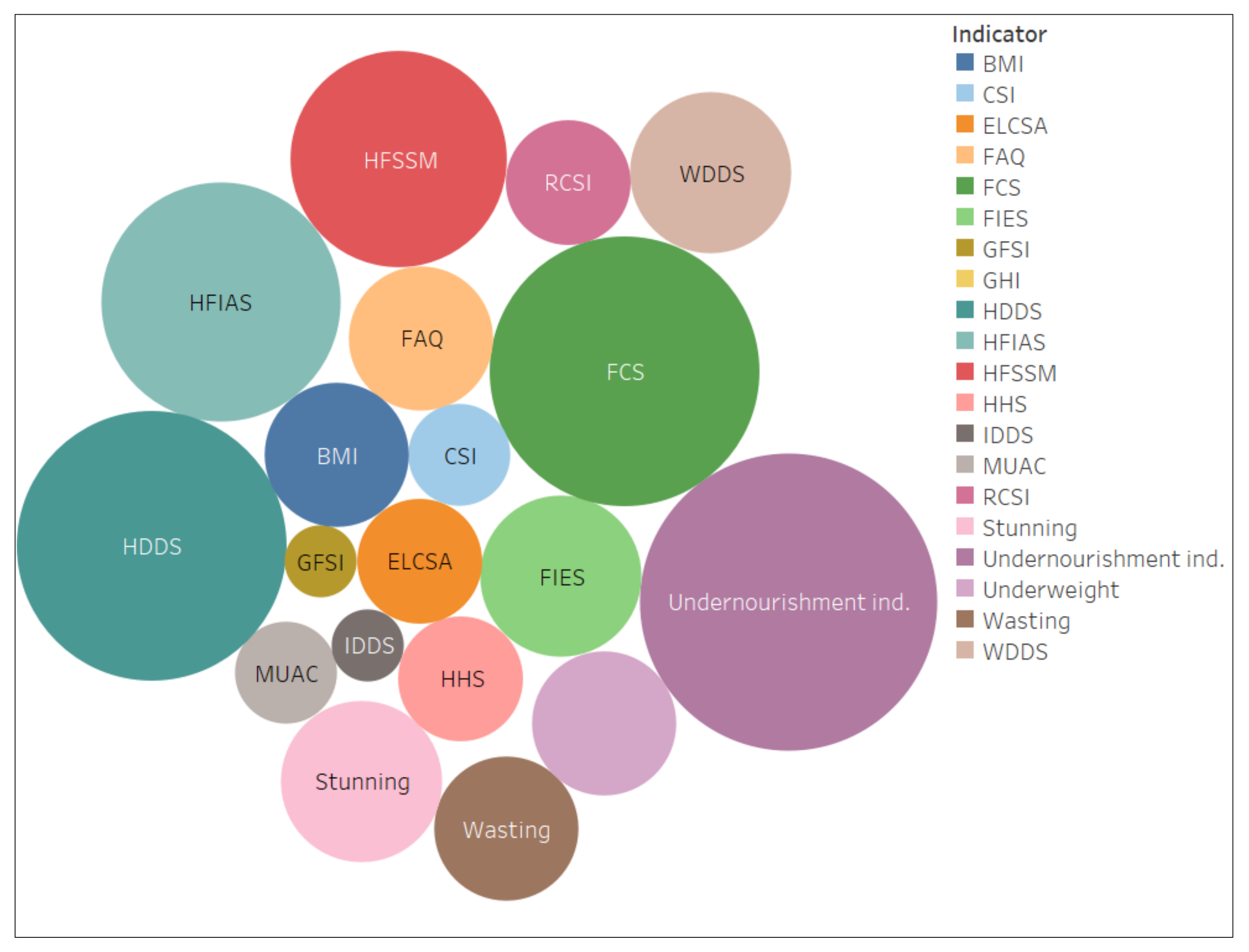 Sustainability 14 06375 g003 550