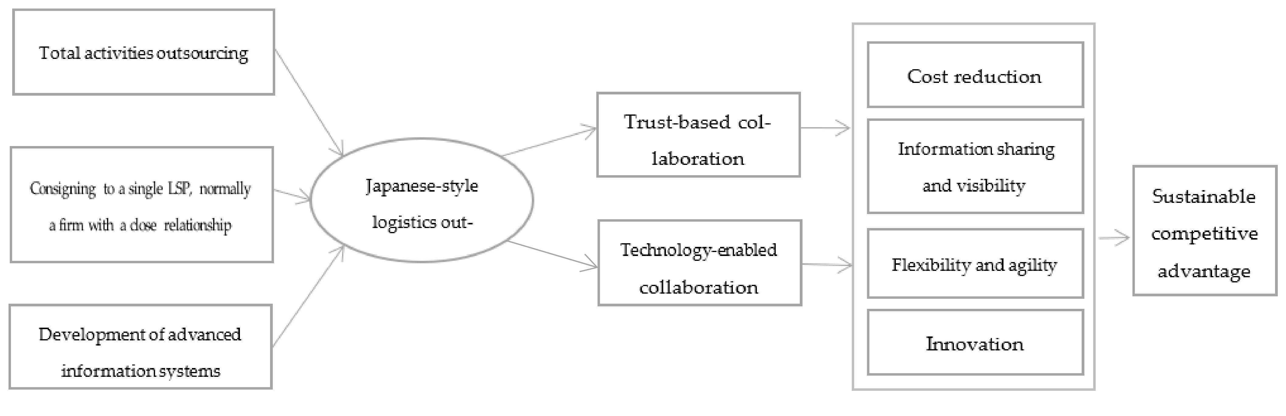Sustainability 14 06376 g001 550