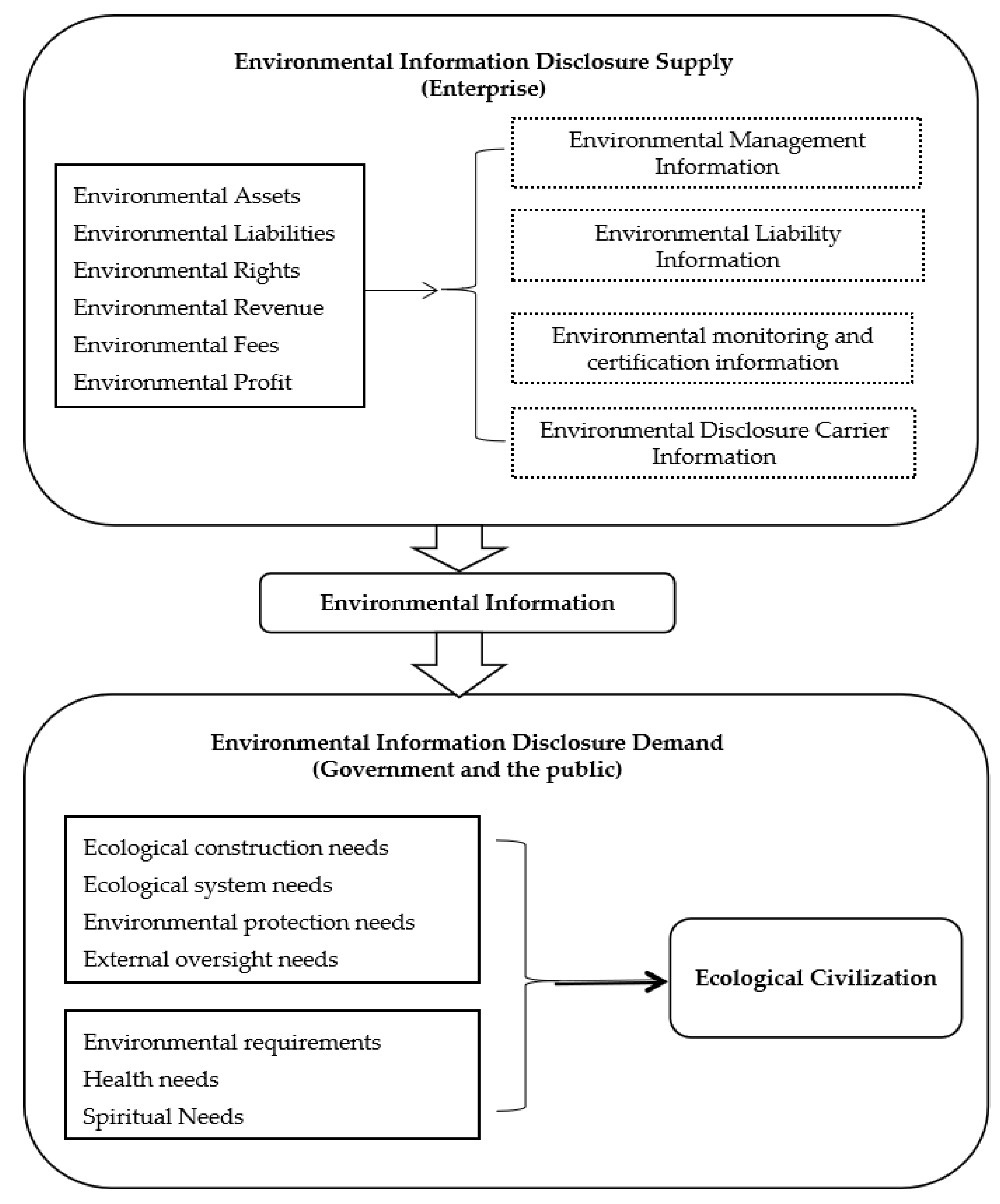 Sustainability 14 06378 g004 550