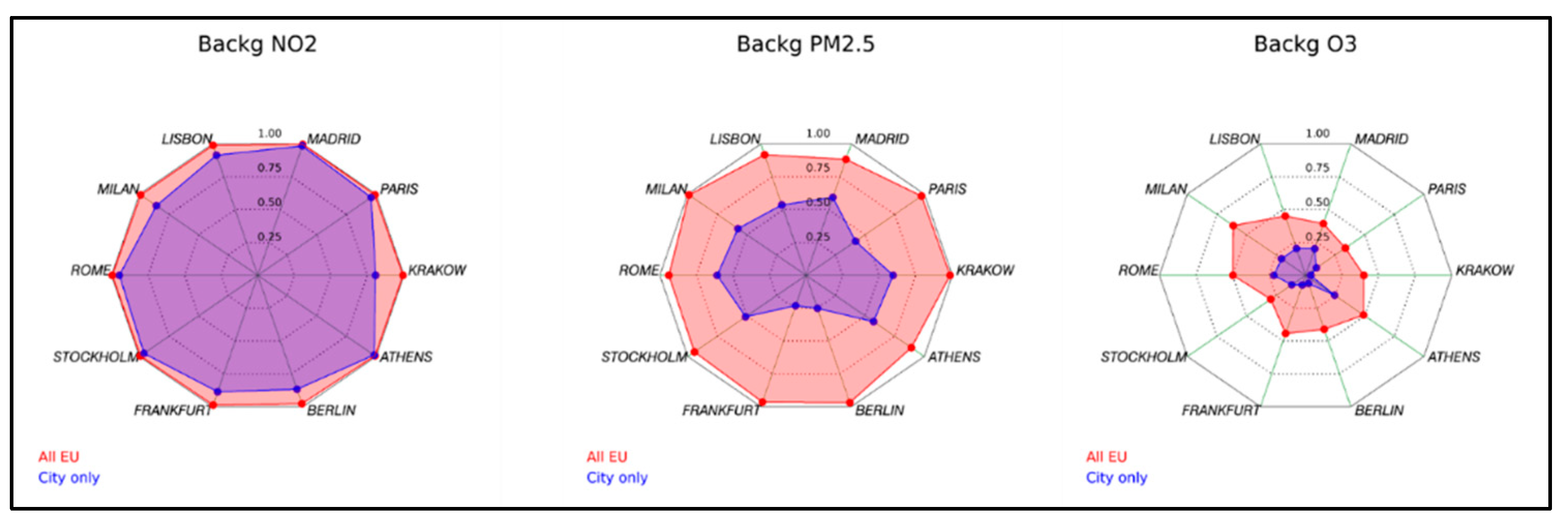 Sustainability 14 06384 g002