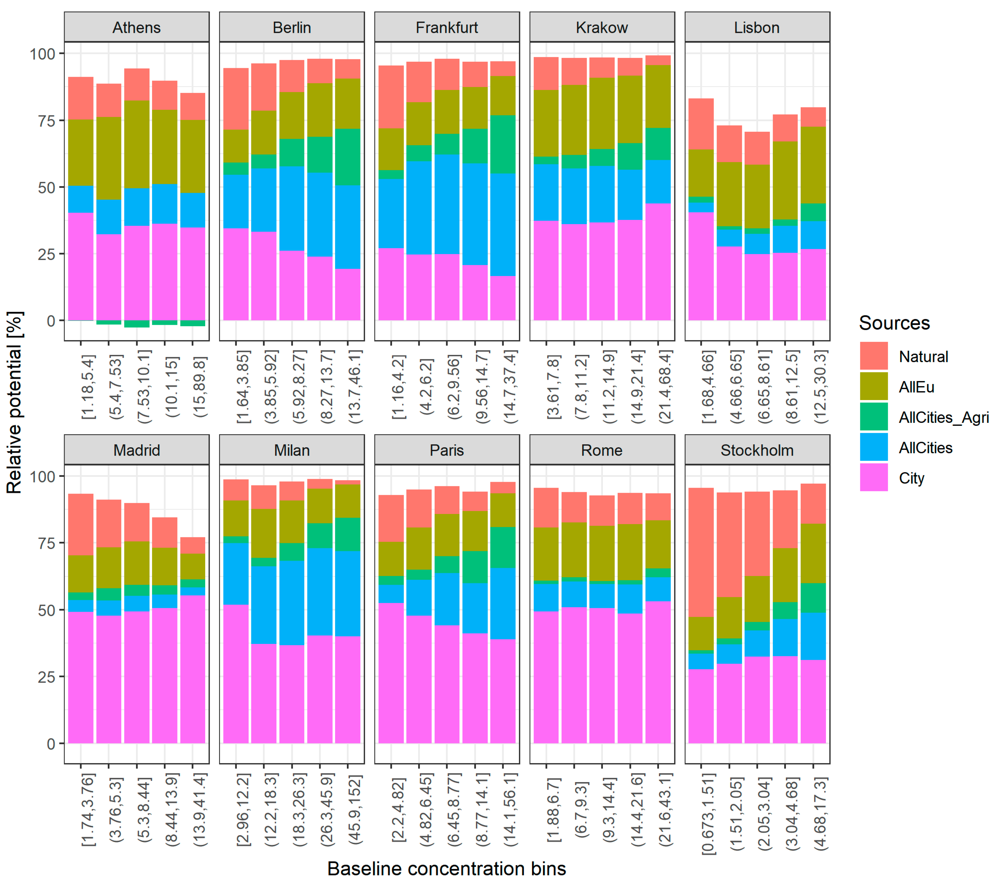 Sustainability 14 06384 g003