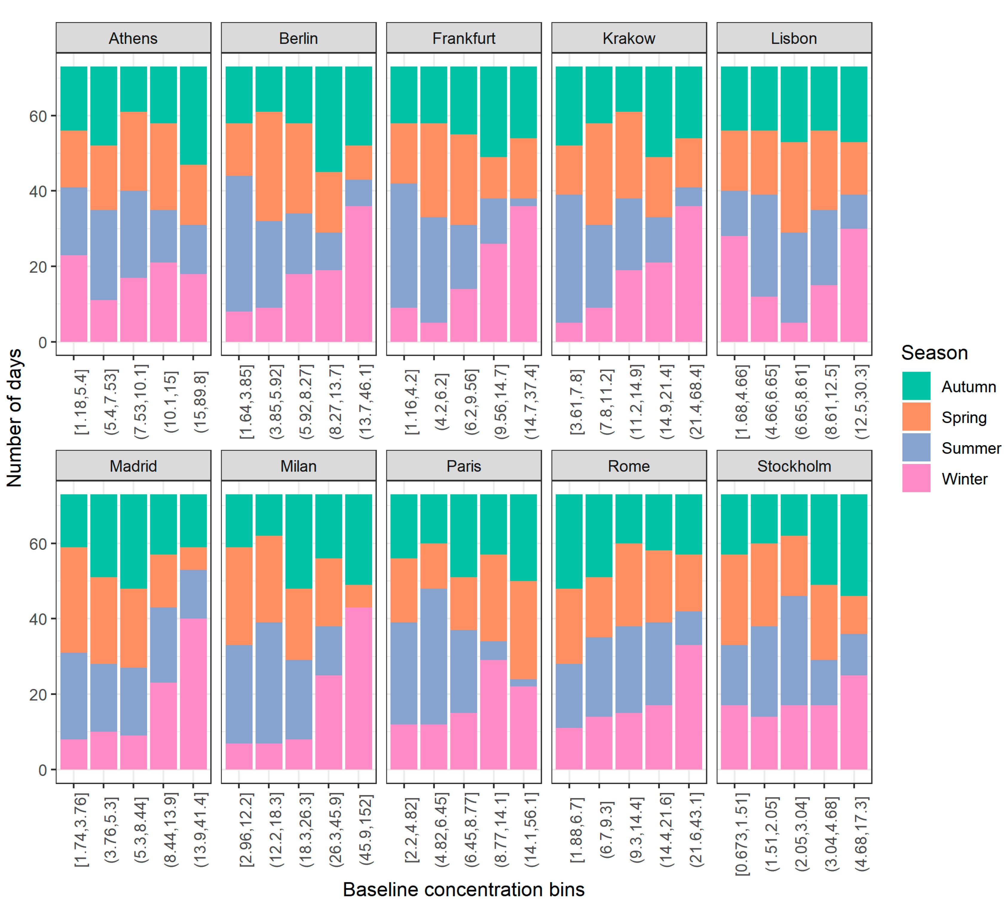 Sustainability 14 06384 g004