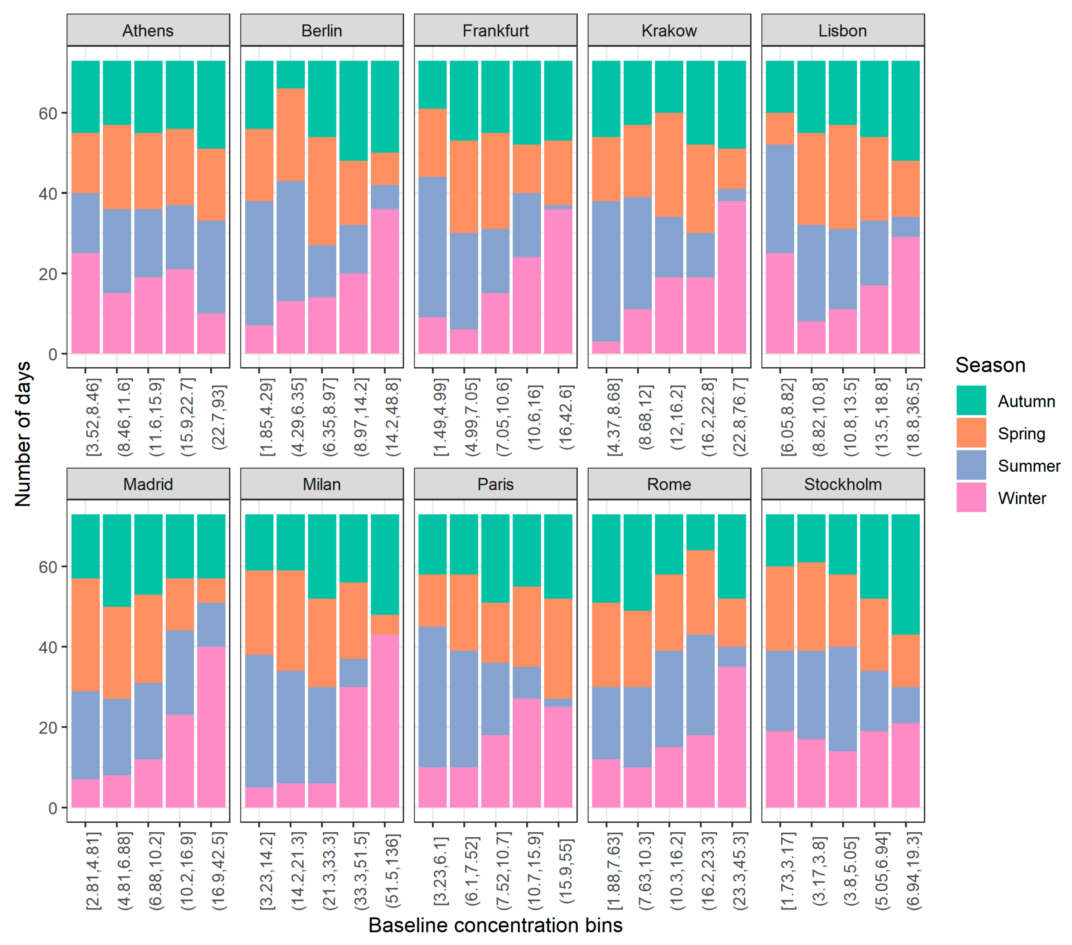 Sustainability 14 06384 g006