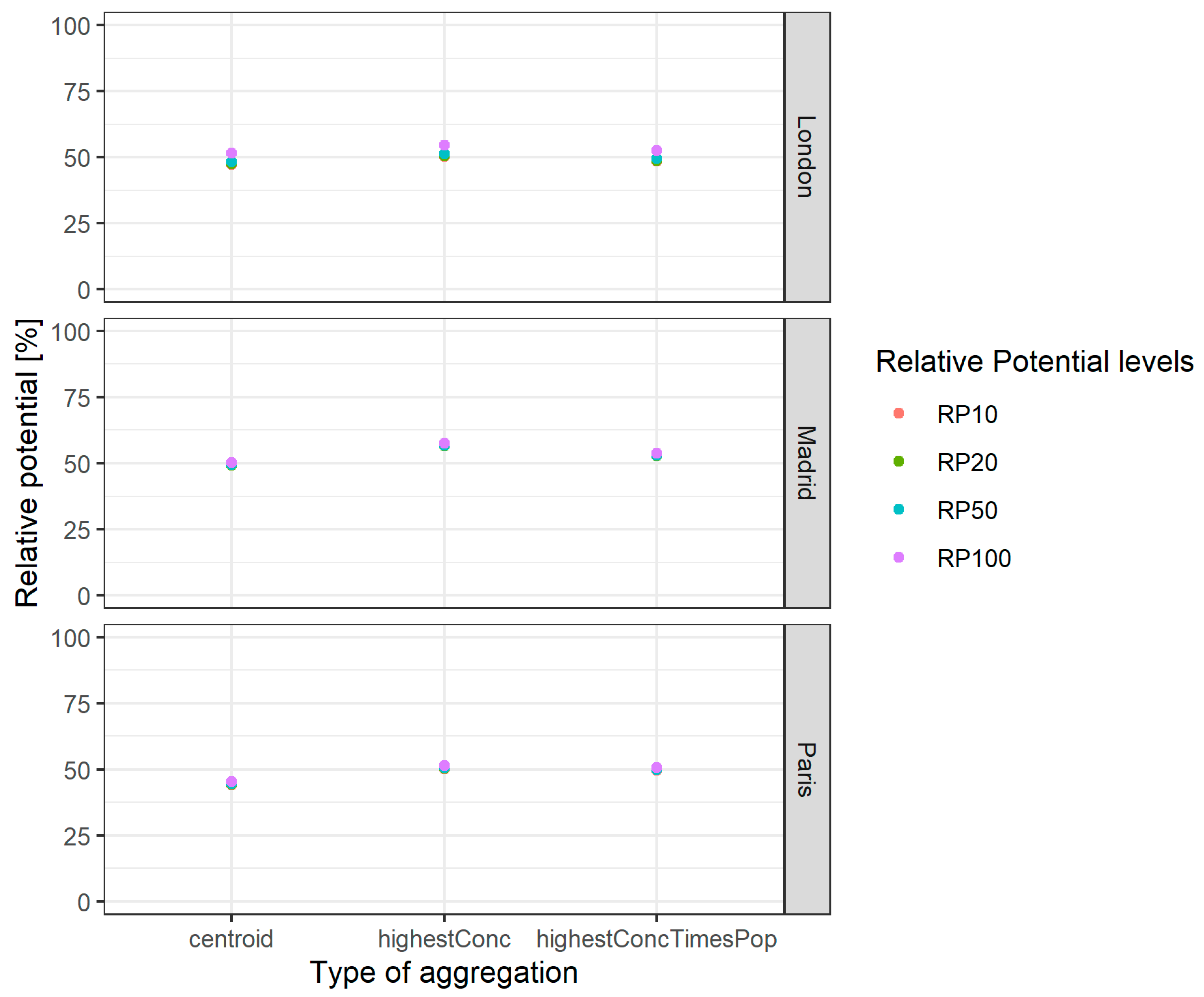 Sustainability 14 06384 g007