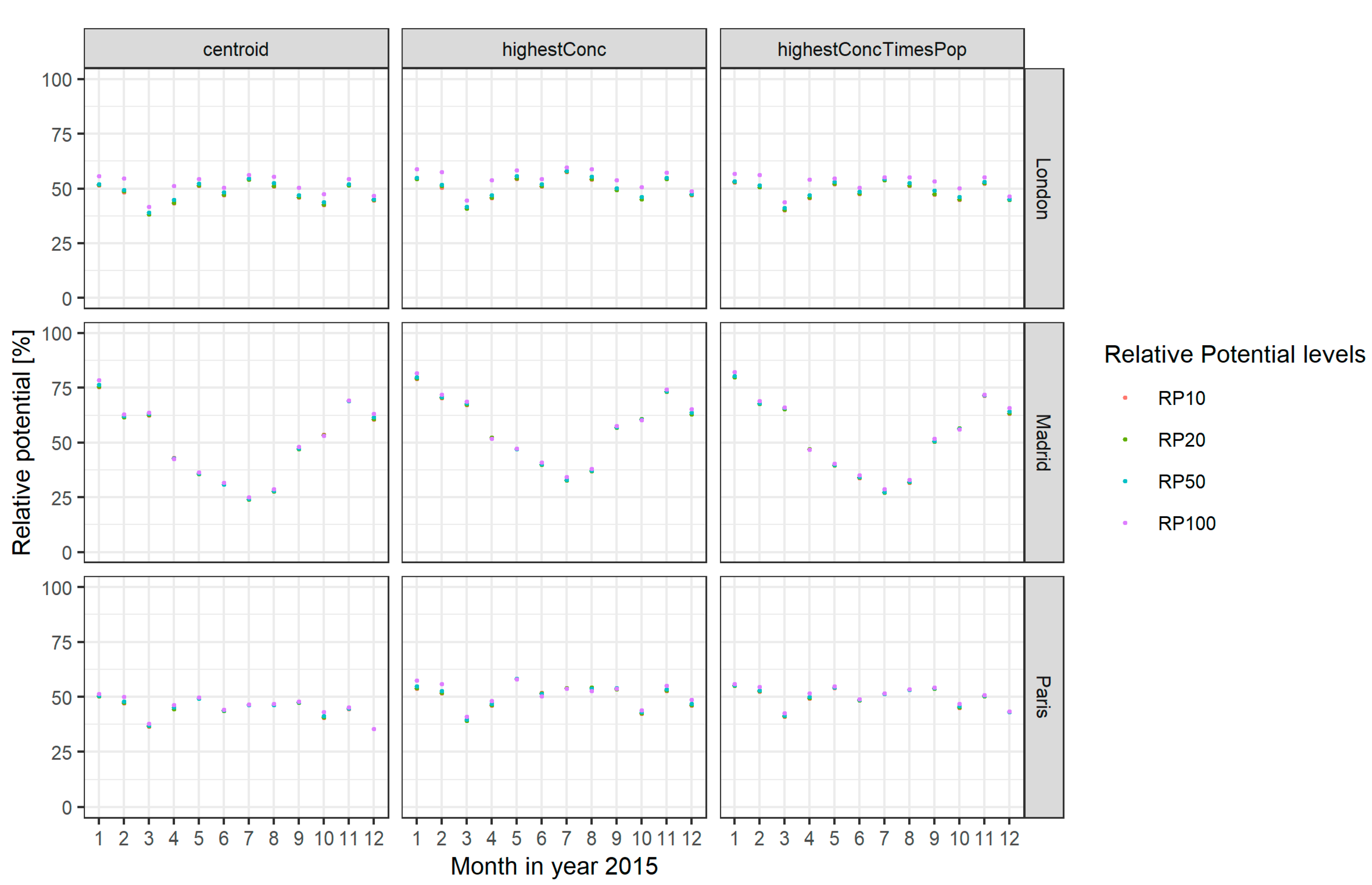 Sustainability 14 06384 g008
