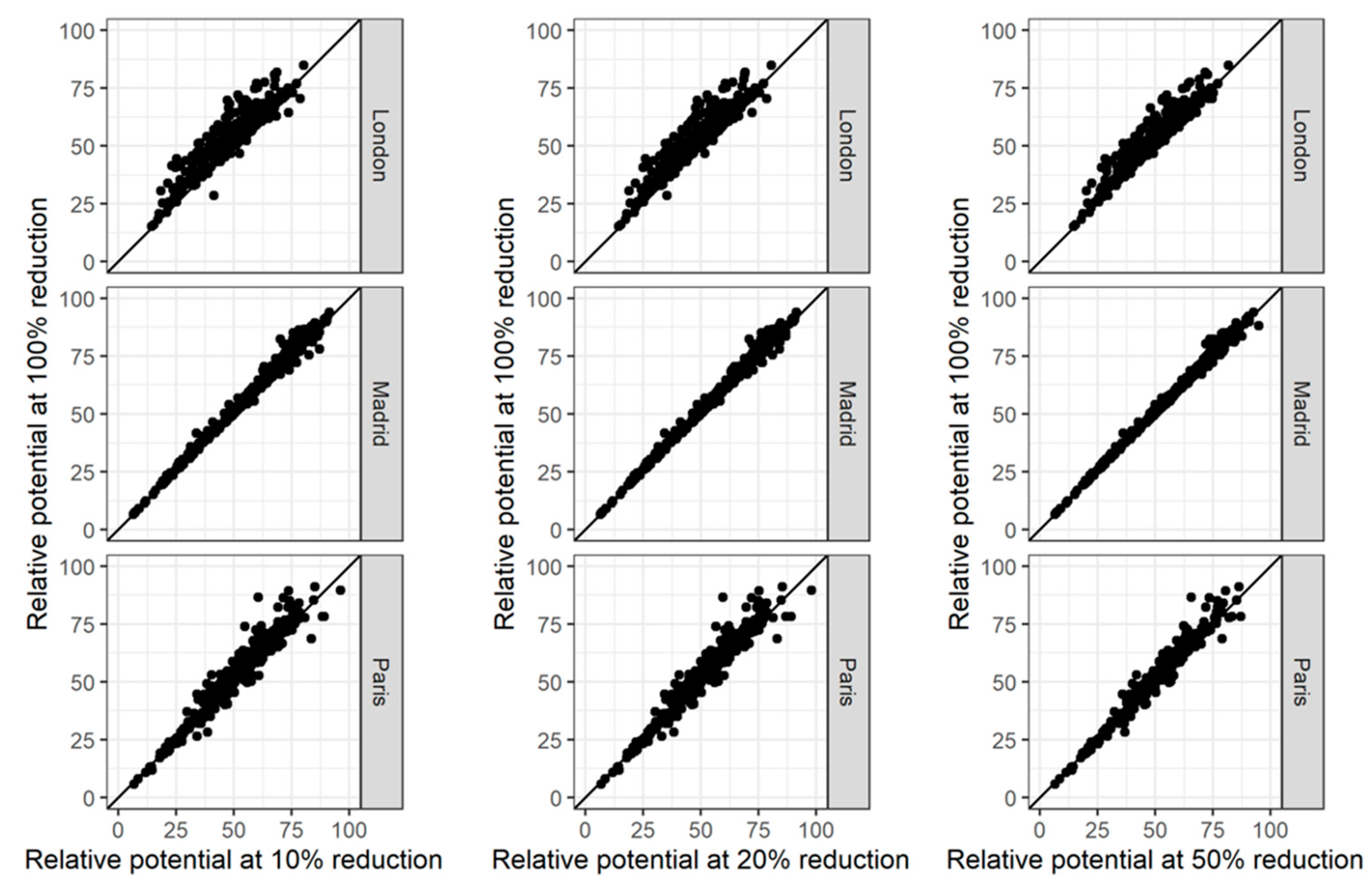 Sustainability 14 06384 g009