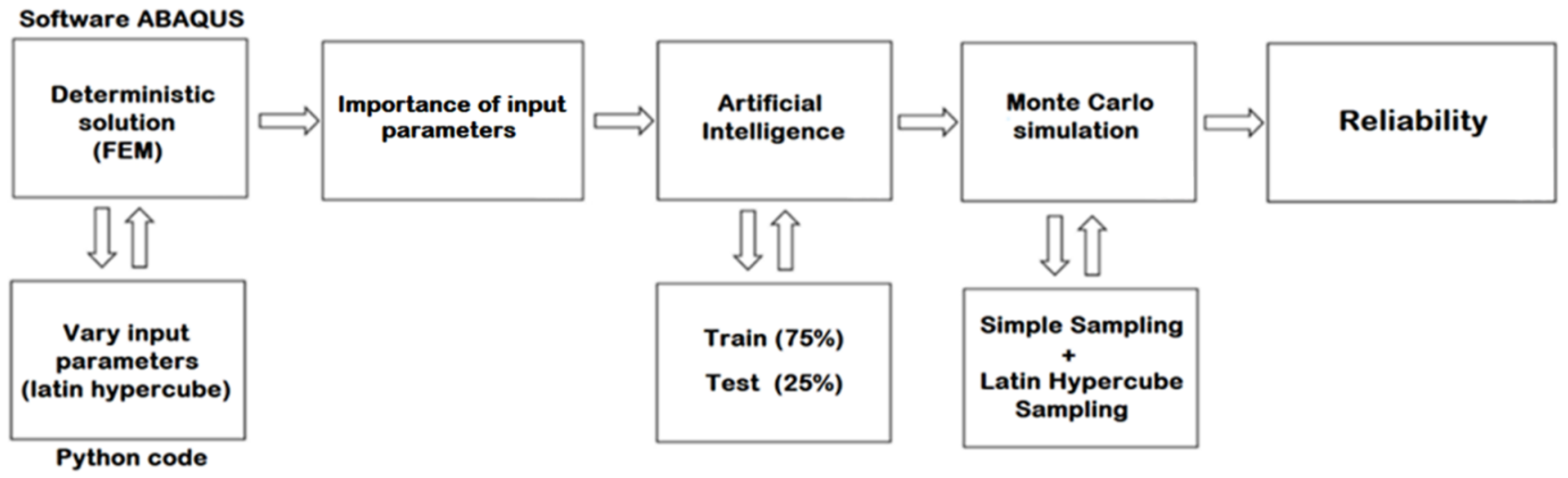 Sustainability 14 06385 g002 550