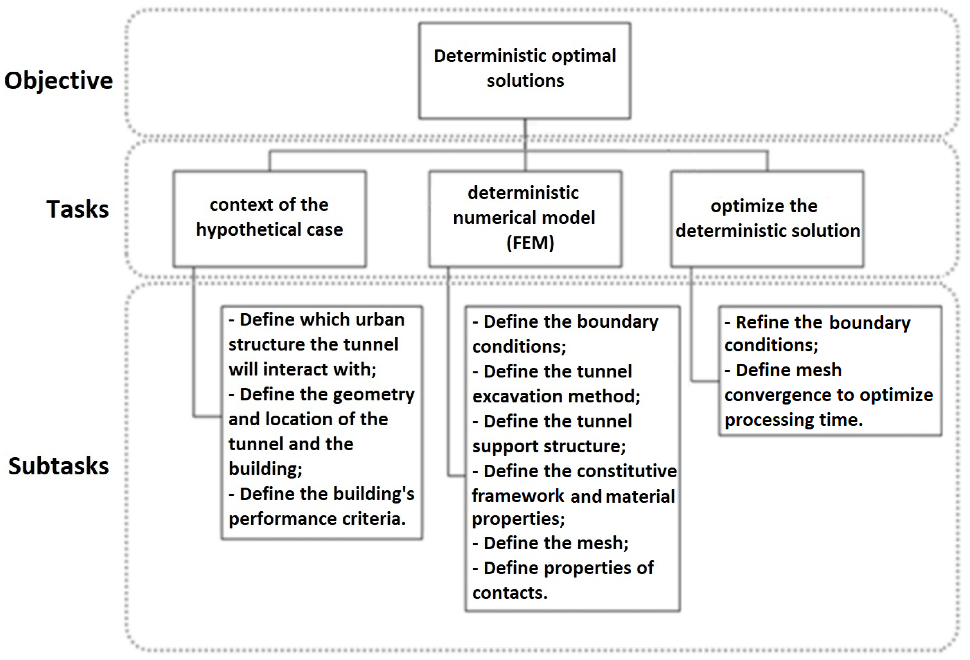 Sustainability 14 06385 g005 550