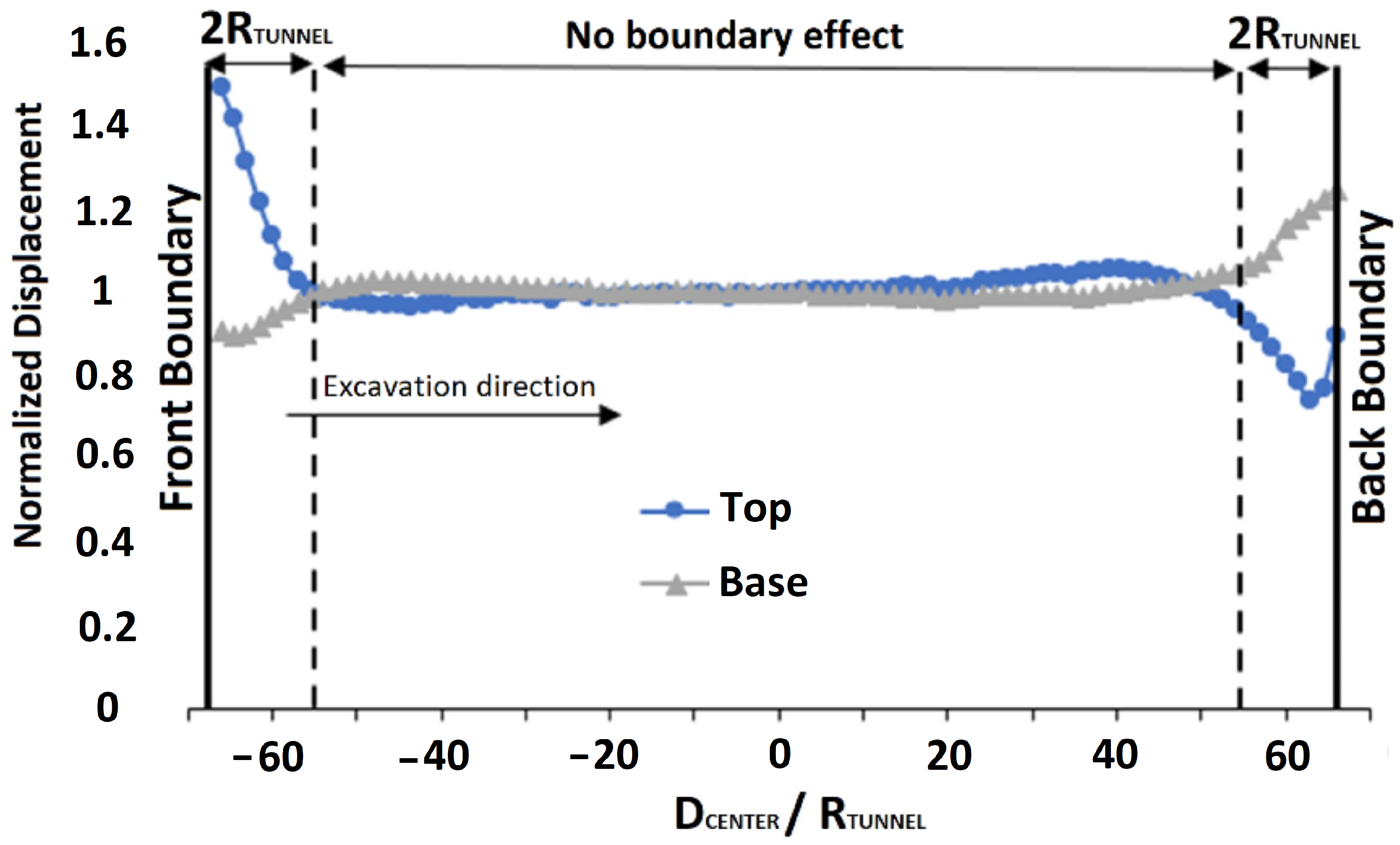 Sustainability 14 06385 g014 550