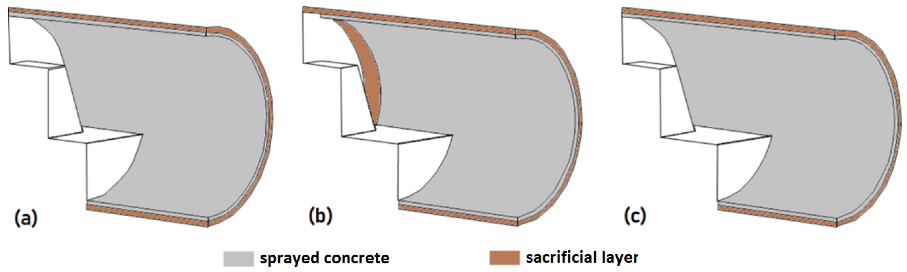 Sustainability 14 06385 g017 550
