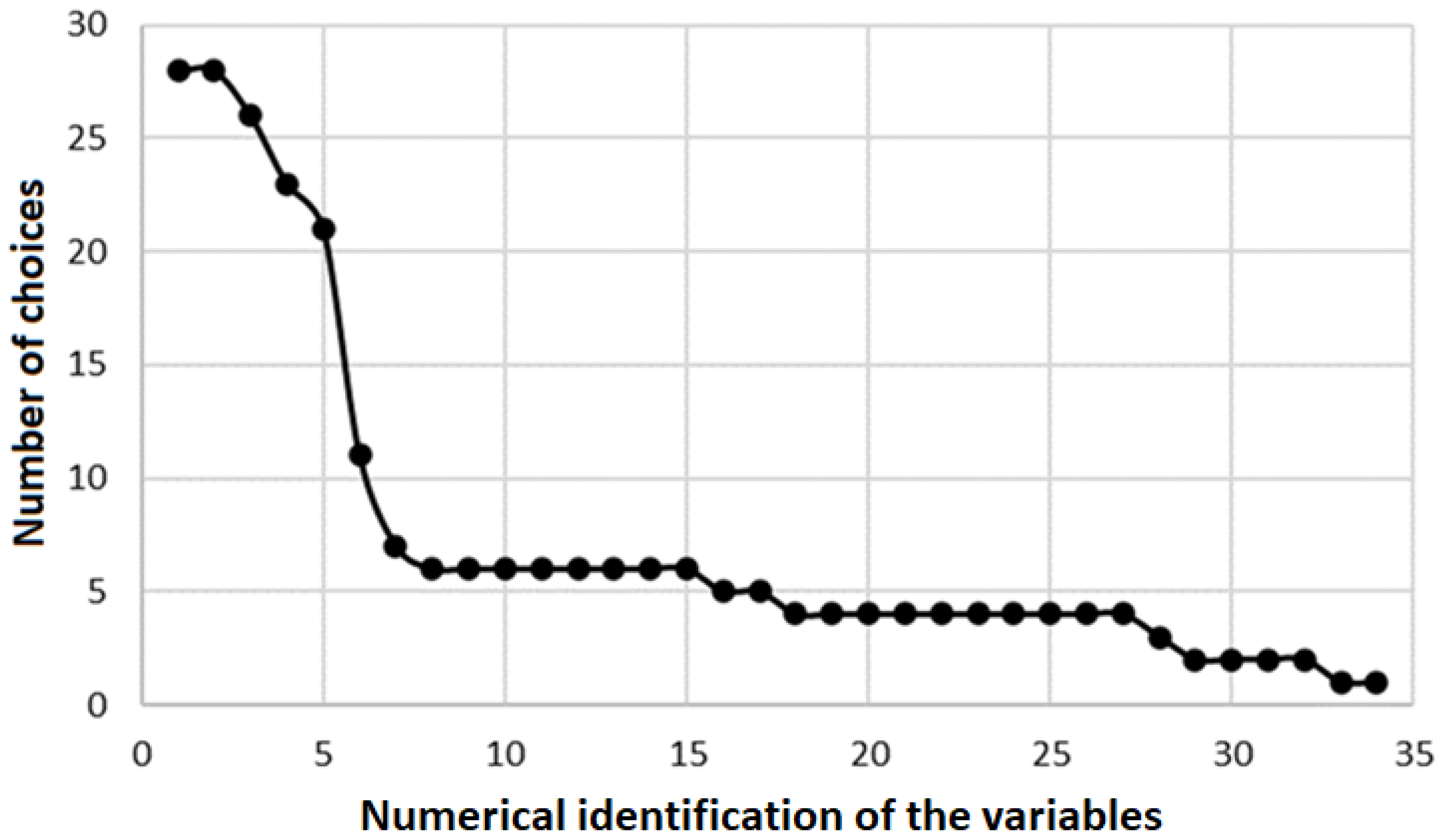 Sustainability 14 06385 g019 550