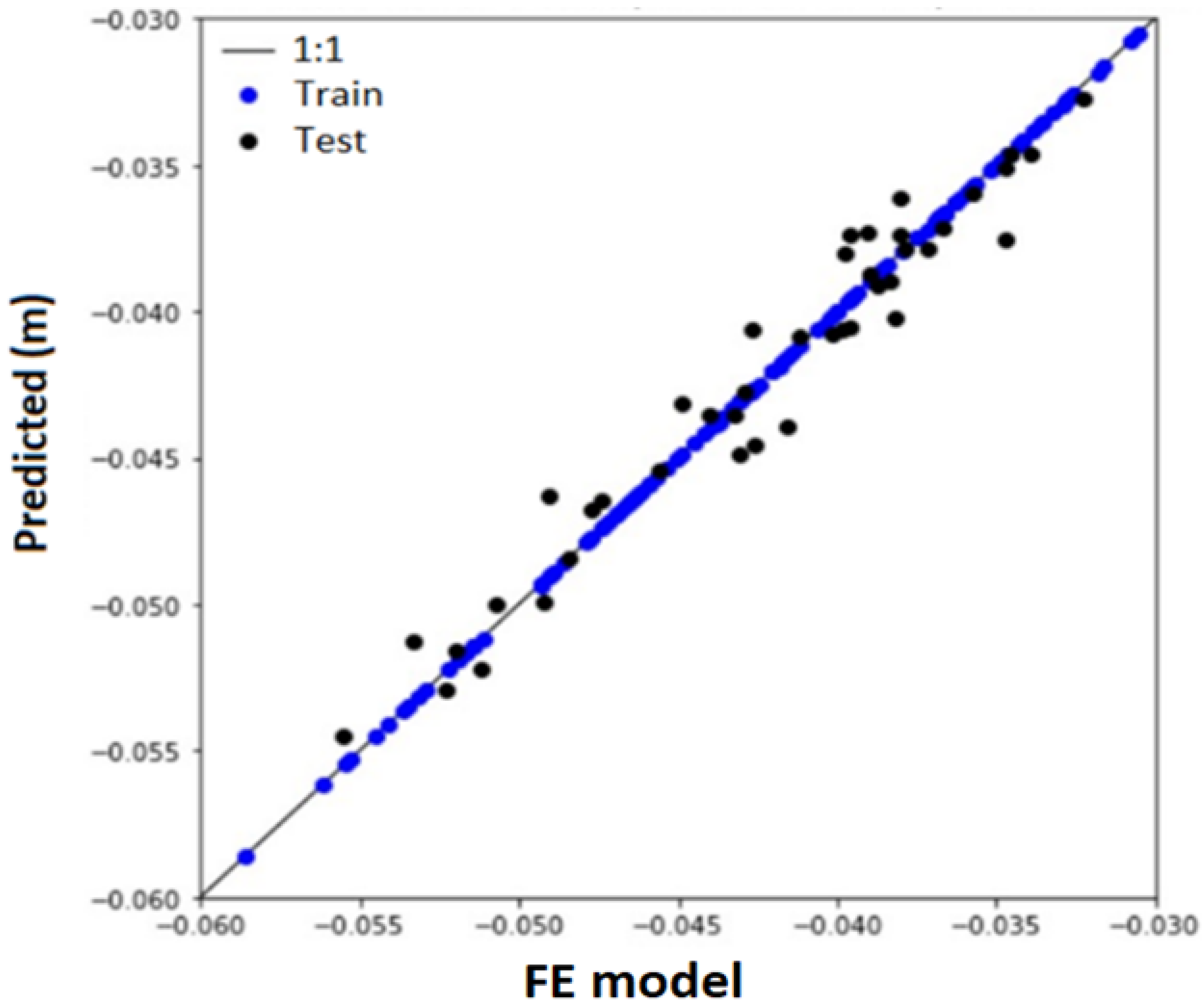 Sustainability 14 06385 g020 550