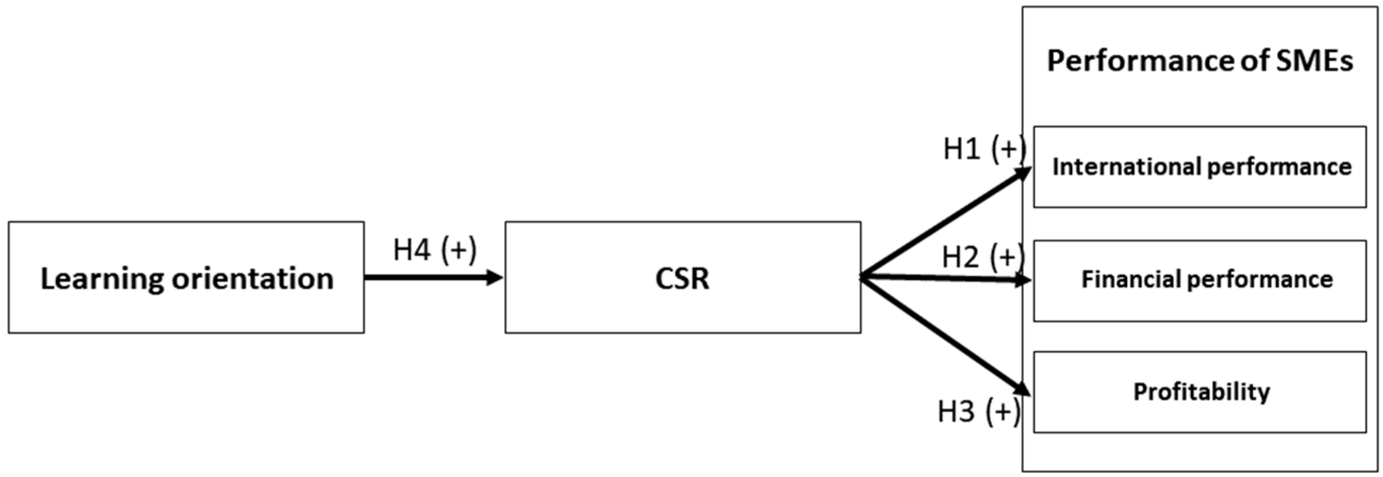 Sustainability 14 06387 g001