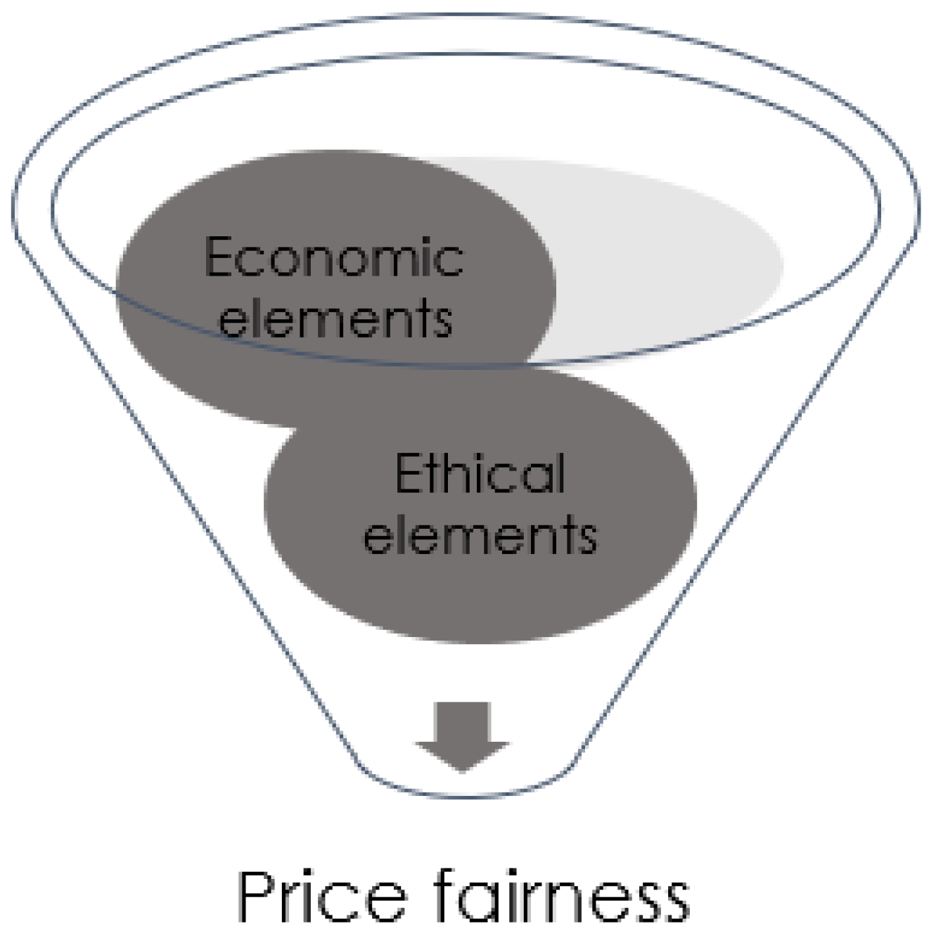 Sustainability 14 06391 g002