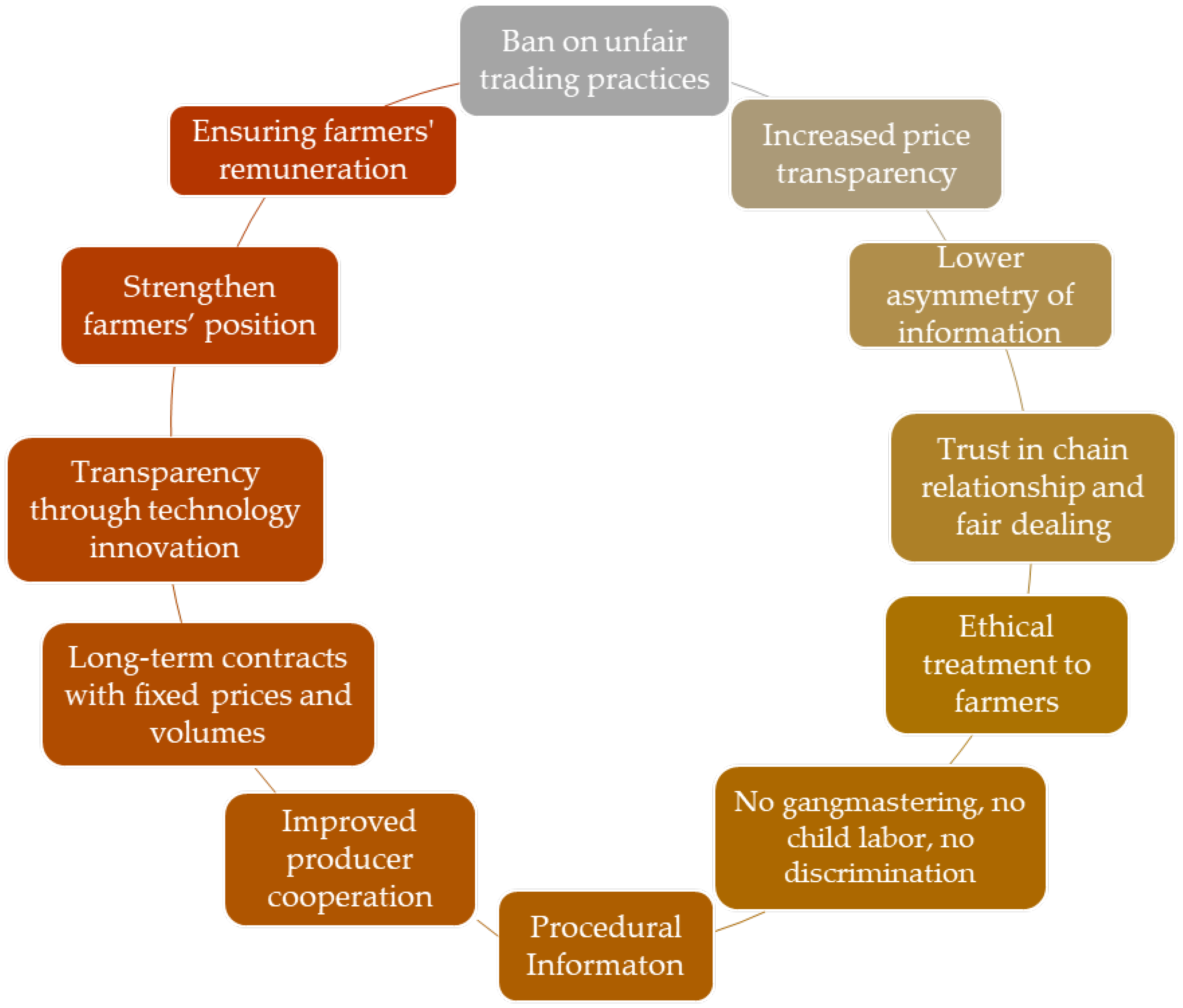 Sustainability 14 06391 g004