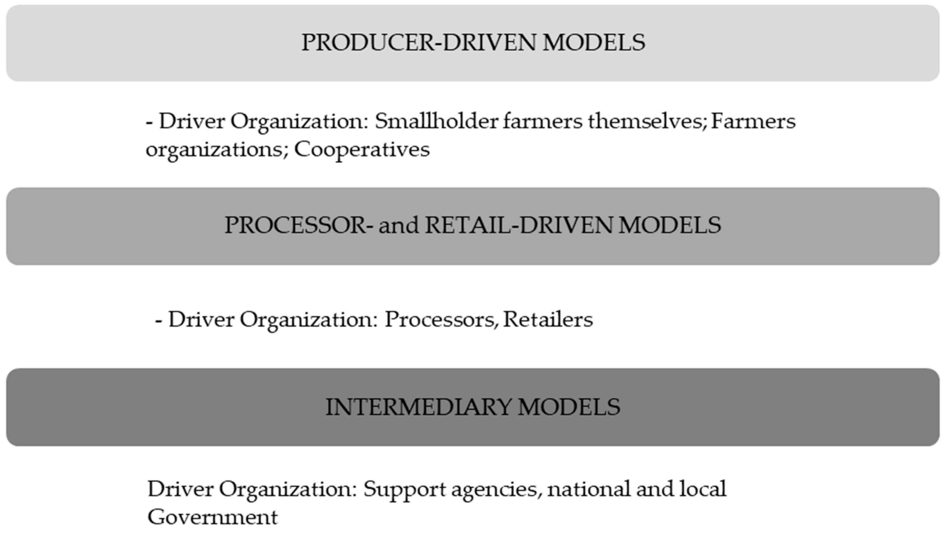 Sustainability 14 06391 g006
