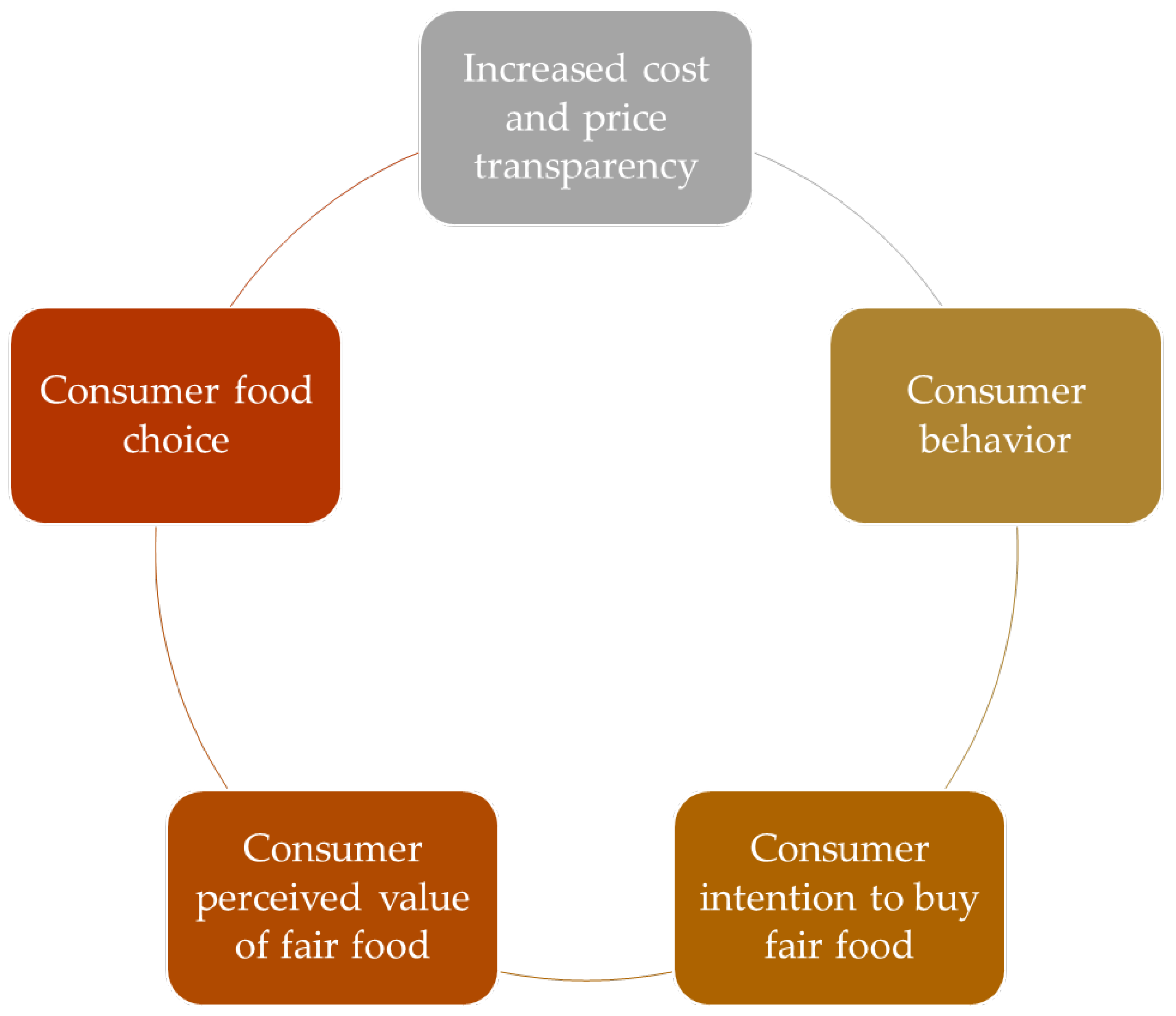 Sustainability 14 06391 g008