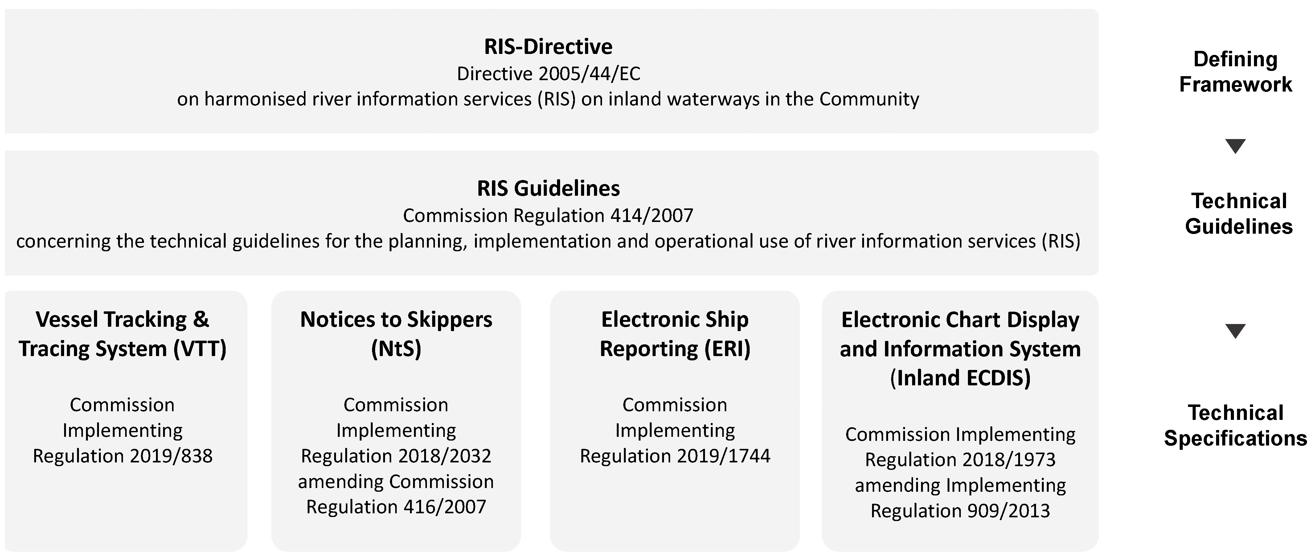 Sustainability 14 06392 g001 550