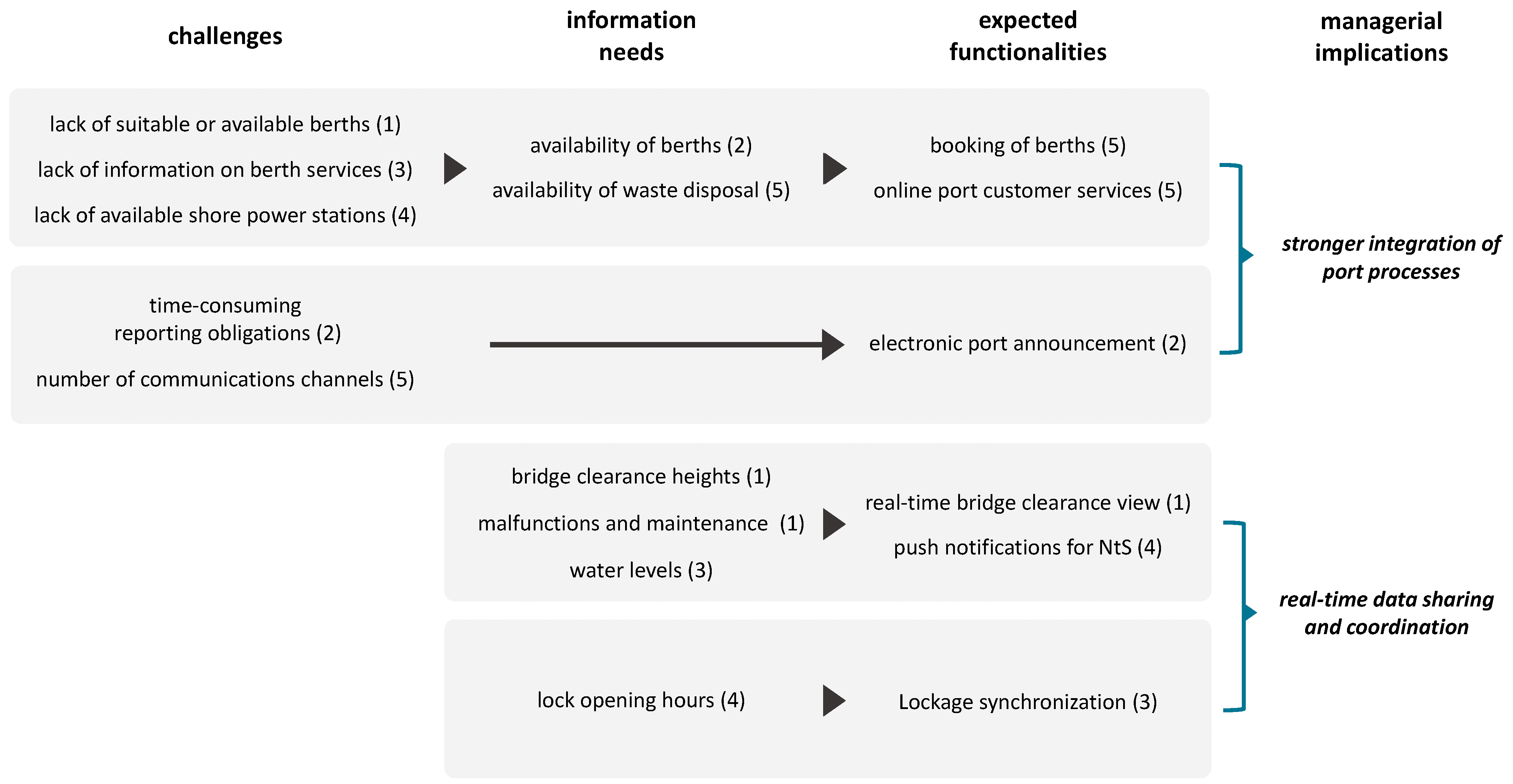 Sustainability 14 06392 g003 550