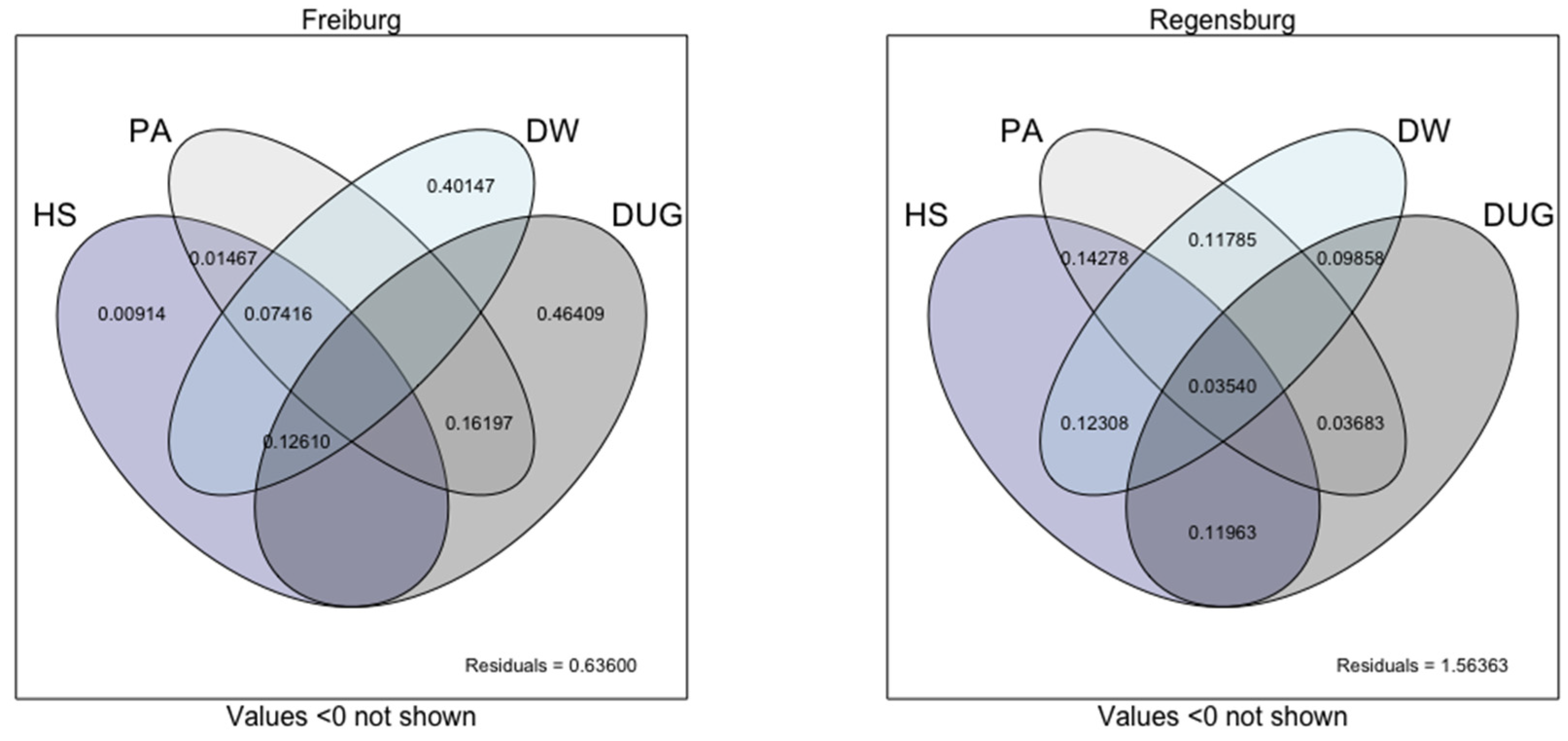 Sustainability 14 06394 g002 550