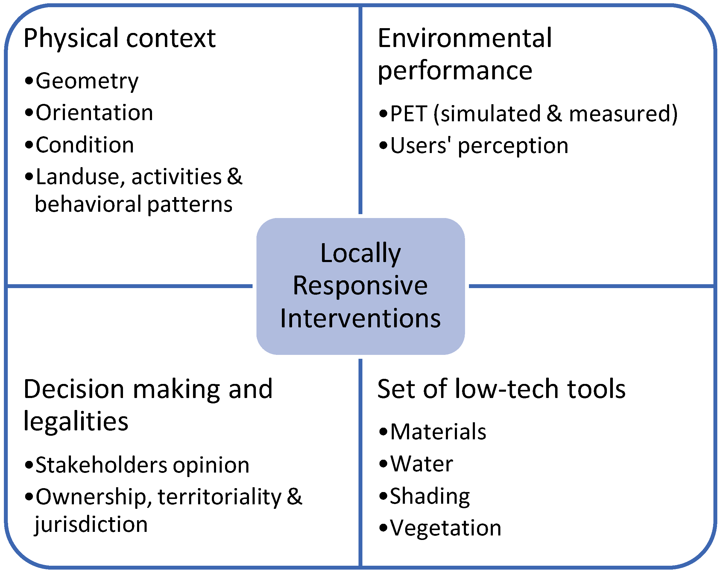 Sustainability 14 06395 g001 550