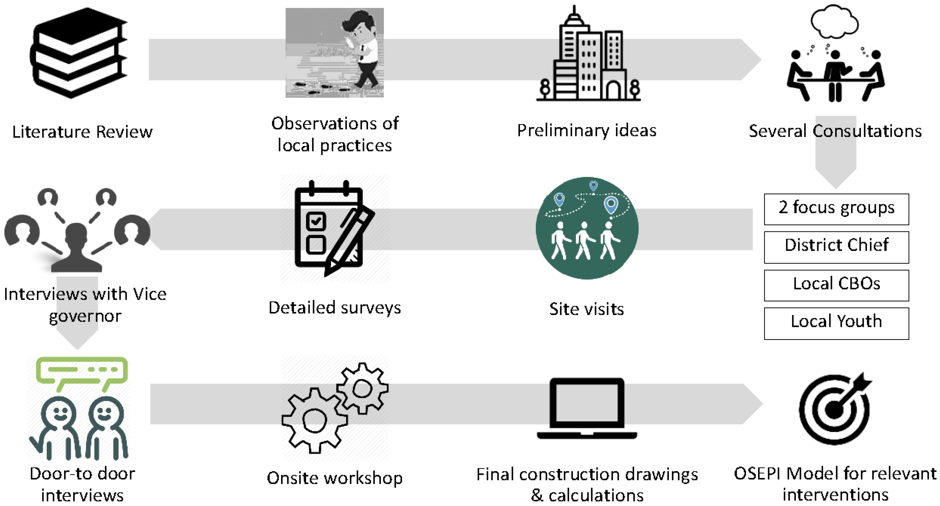 Sustainability 14 06395 g002 550