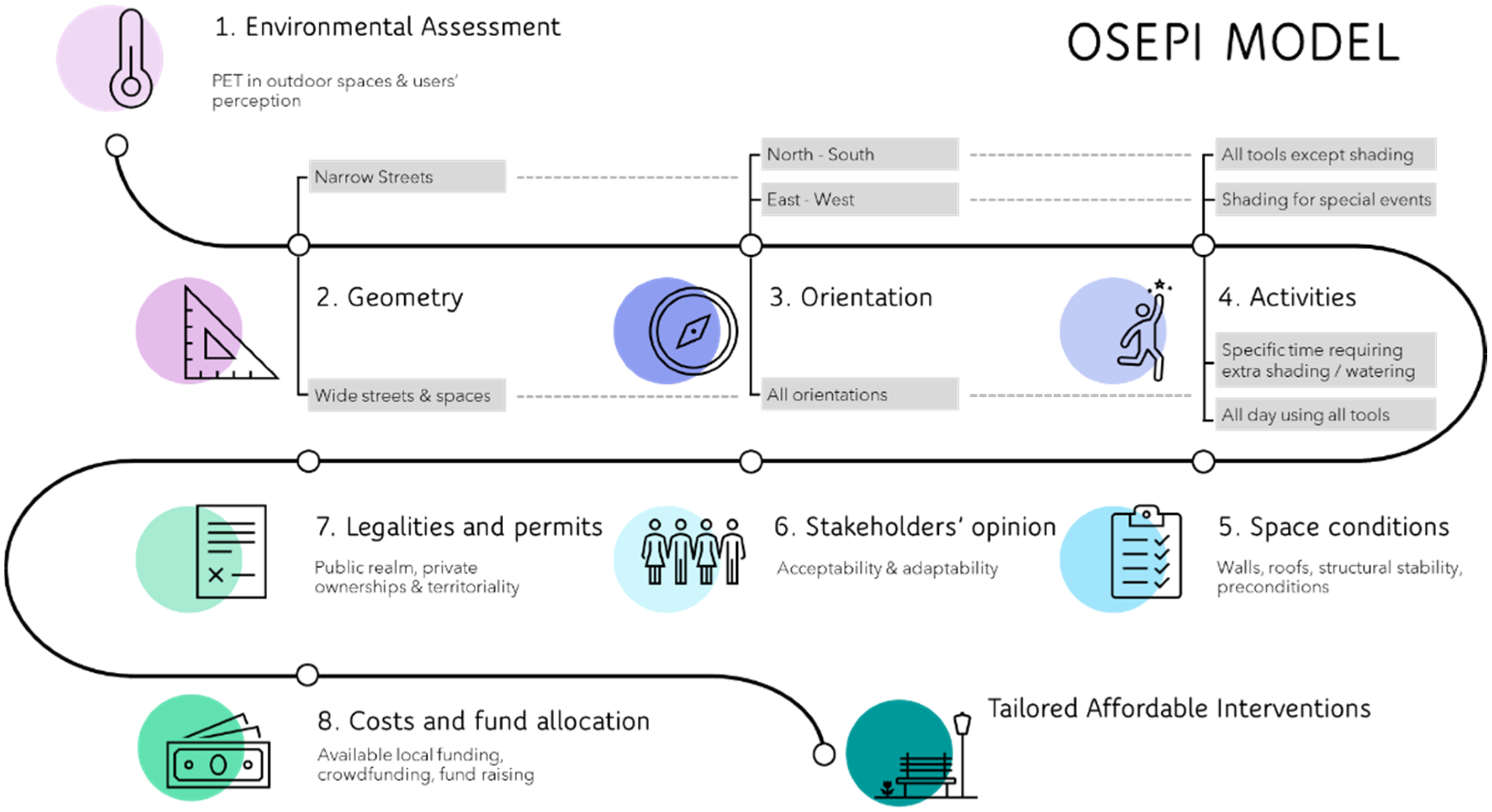 Sustainability 14 06395 g009 550