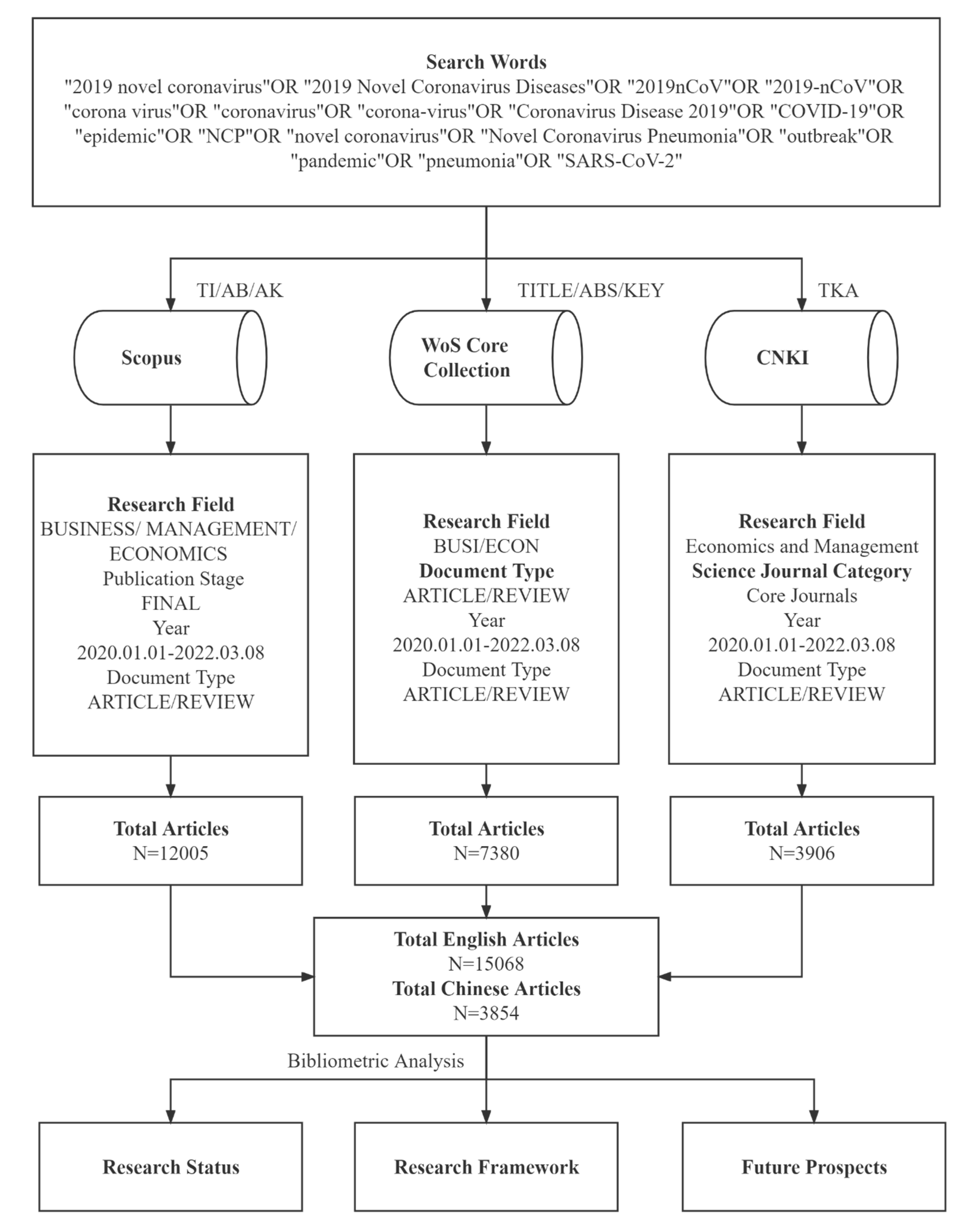 Sustainability 14 06396 g001