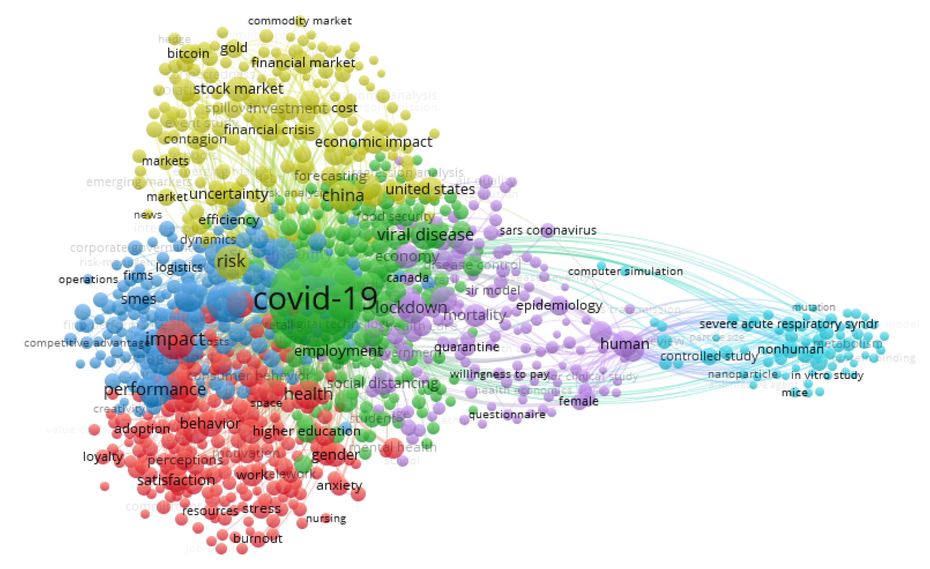 Sustainability 14 06396 g003