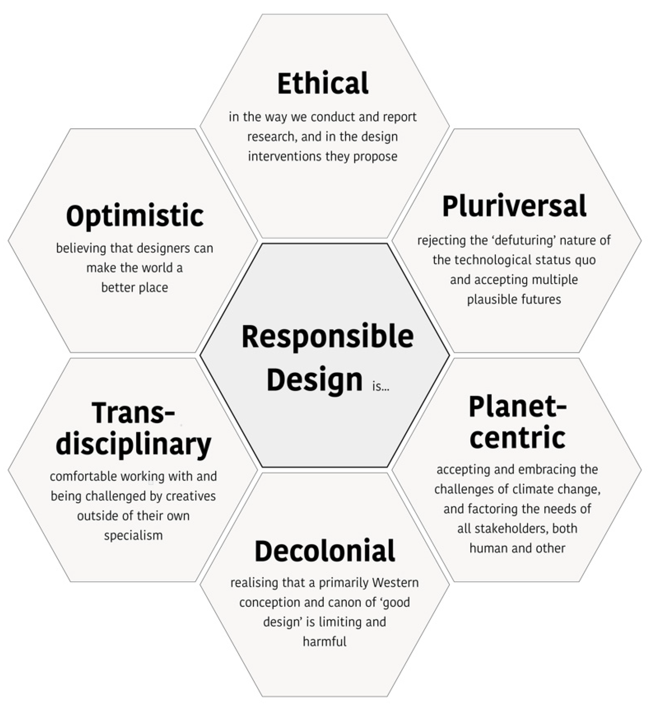 Sustainability 14 06397 g002 550