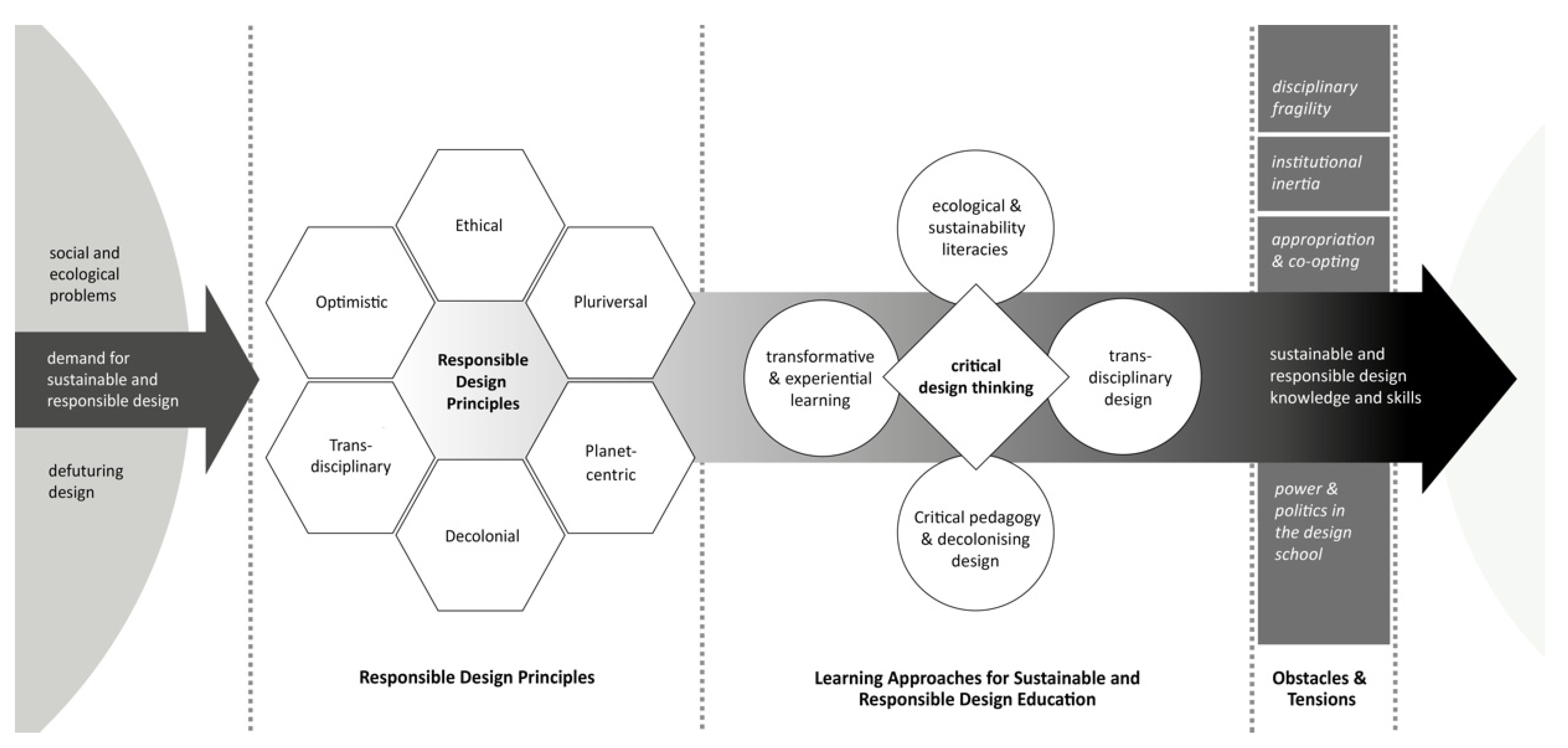 Sustainability 14 06397 g004 550
